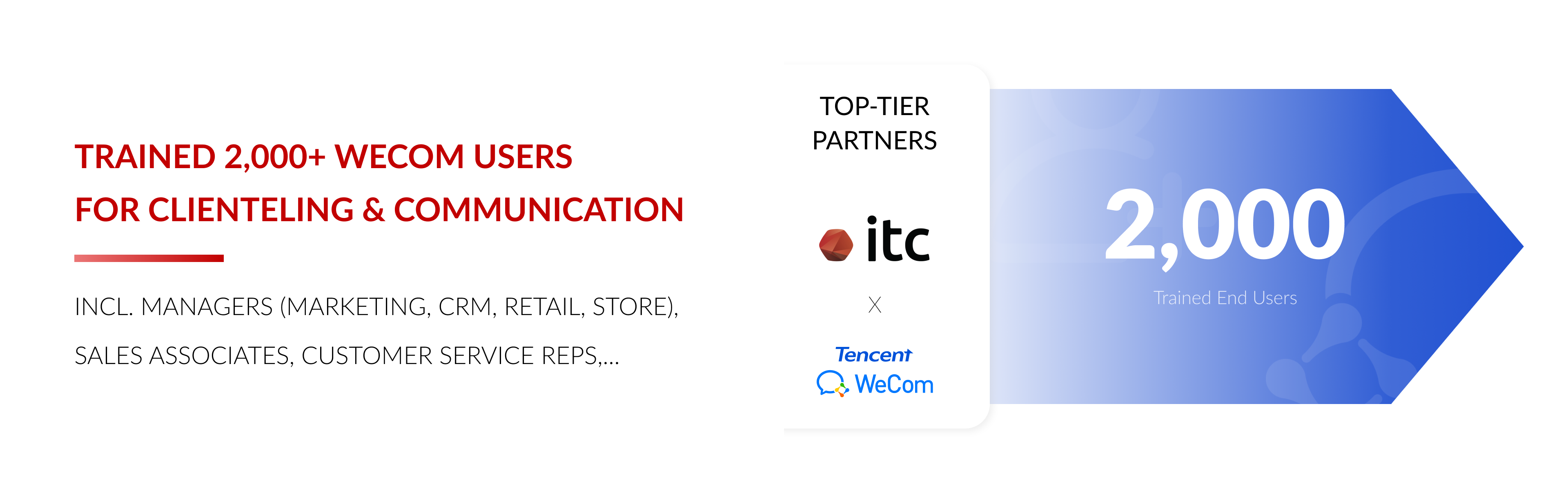 ITC has trained 2000+ WeCom users for clienteling and communication, including managers (Marketing, CRM, Retail, Store), sales associates, customer service representatives...