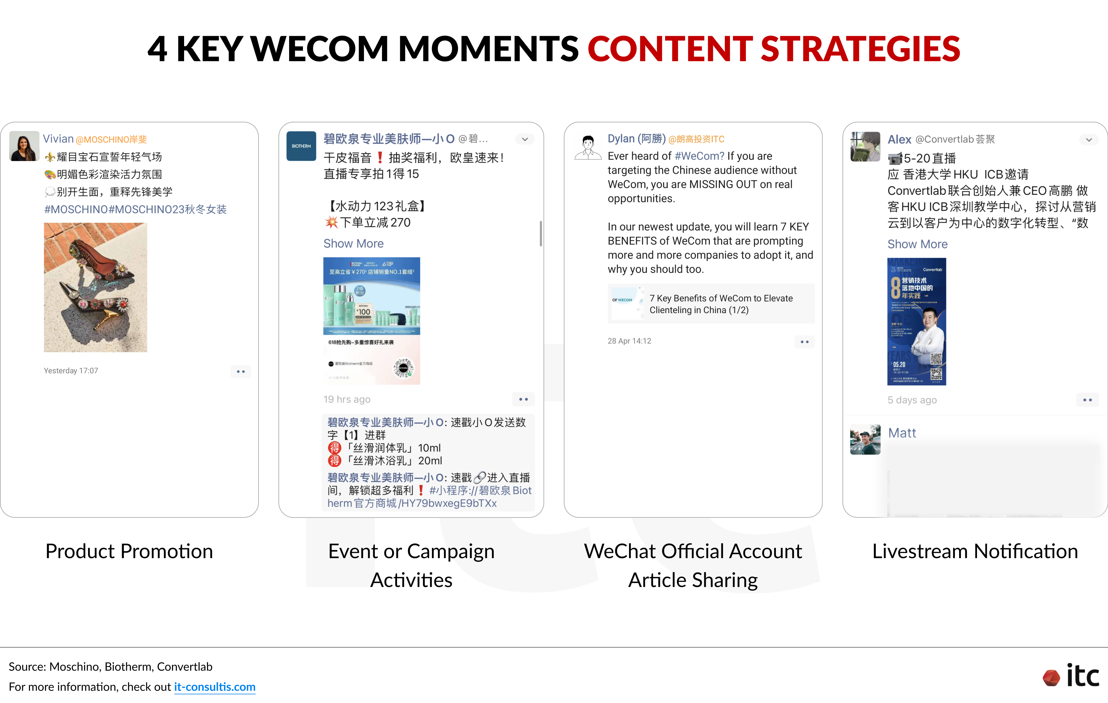 4 key WeCom (WeChat Work) Moments content strategies