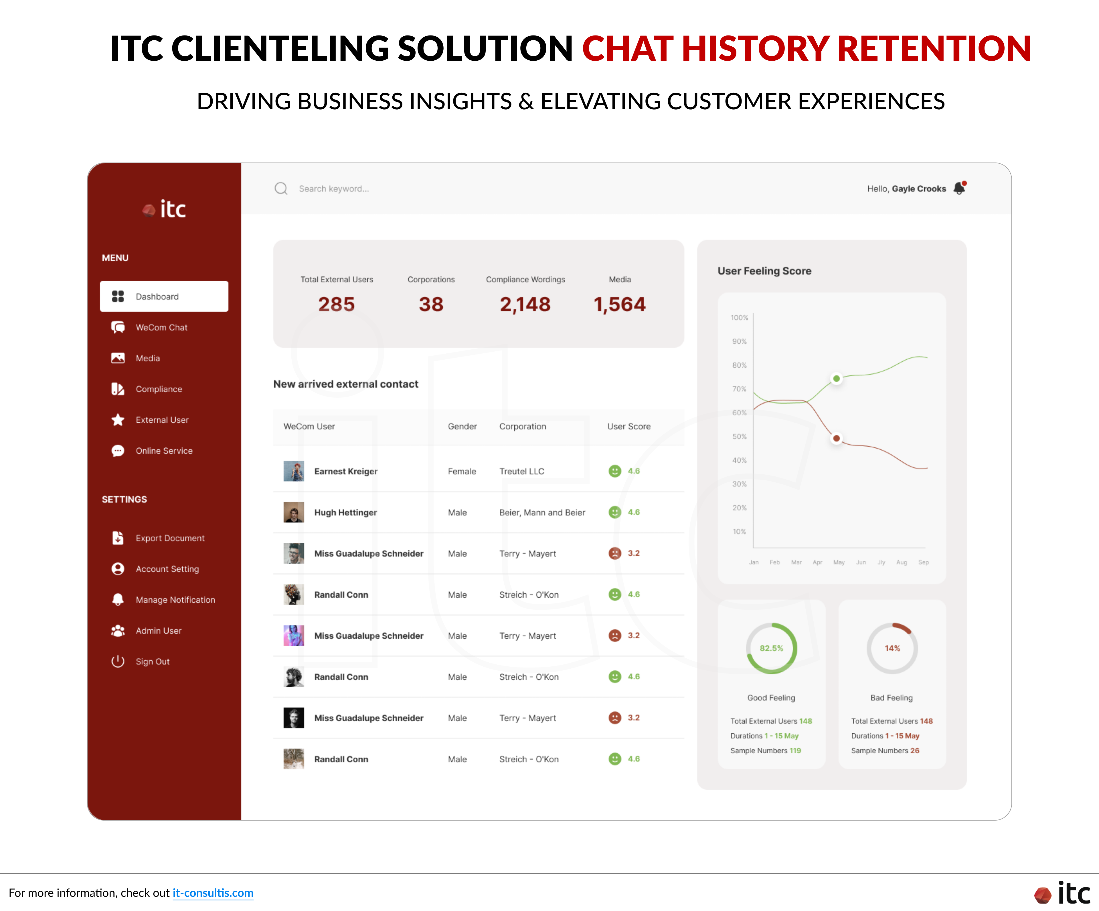 ITC Clienteling Solution (supporting WeCom) with sentiment scoring to drive business insights and elevate clienteling