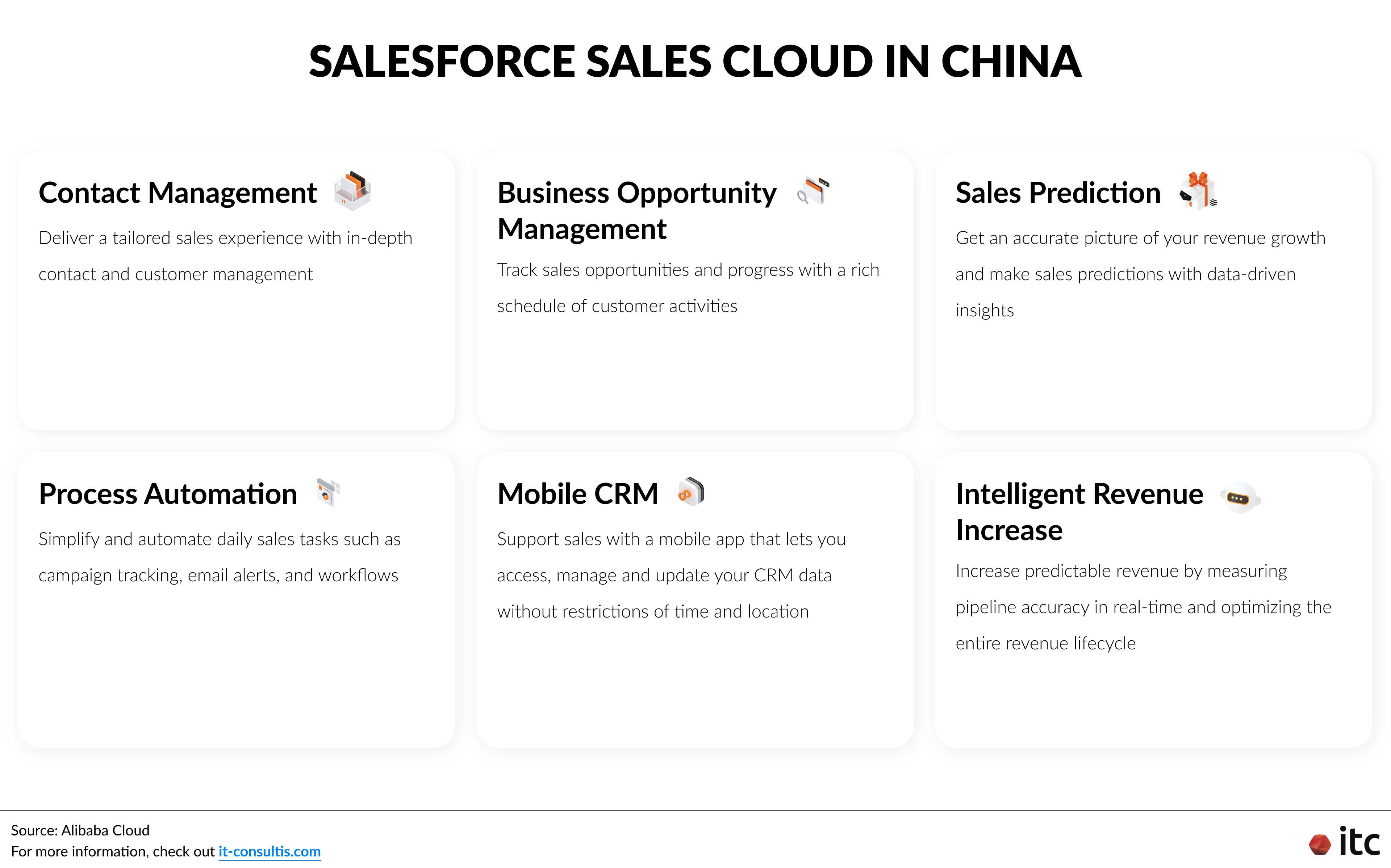Features of Salesforce Sales Cloud on Alibaba Cloud in China