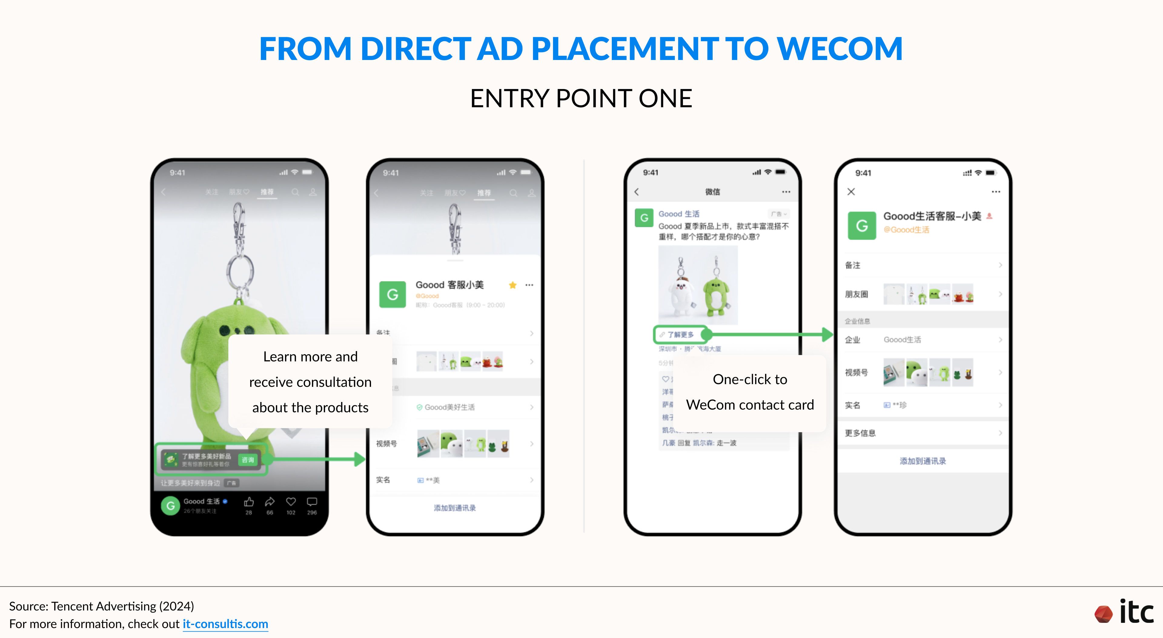 Entry point one: from Direct Ad Placement on WeChat to WeCom China