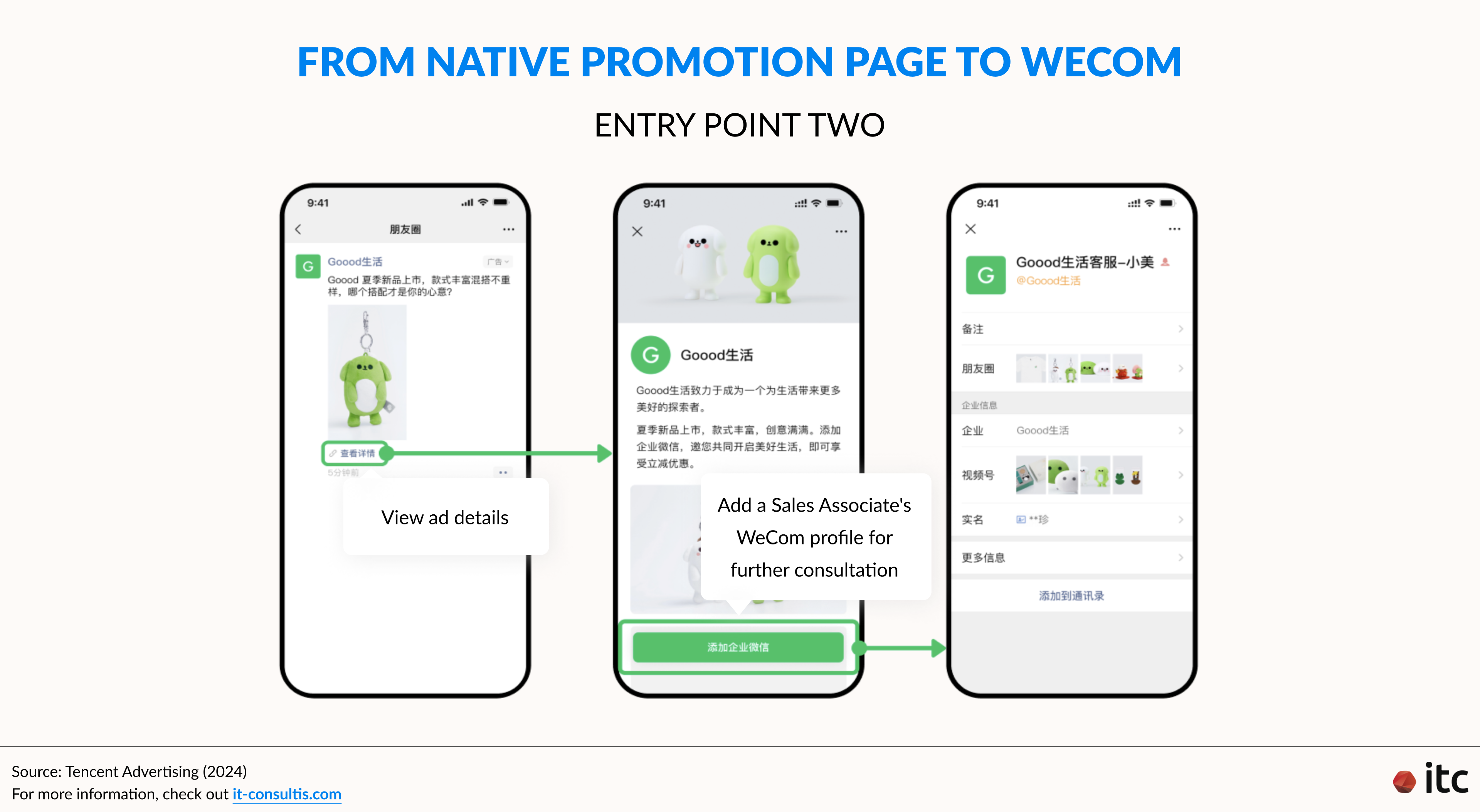 Entry point two: from Native Promotion Page of WeChat ad to WeCom