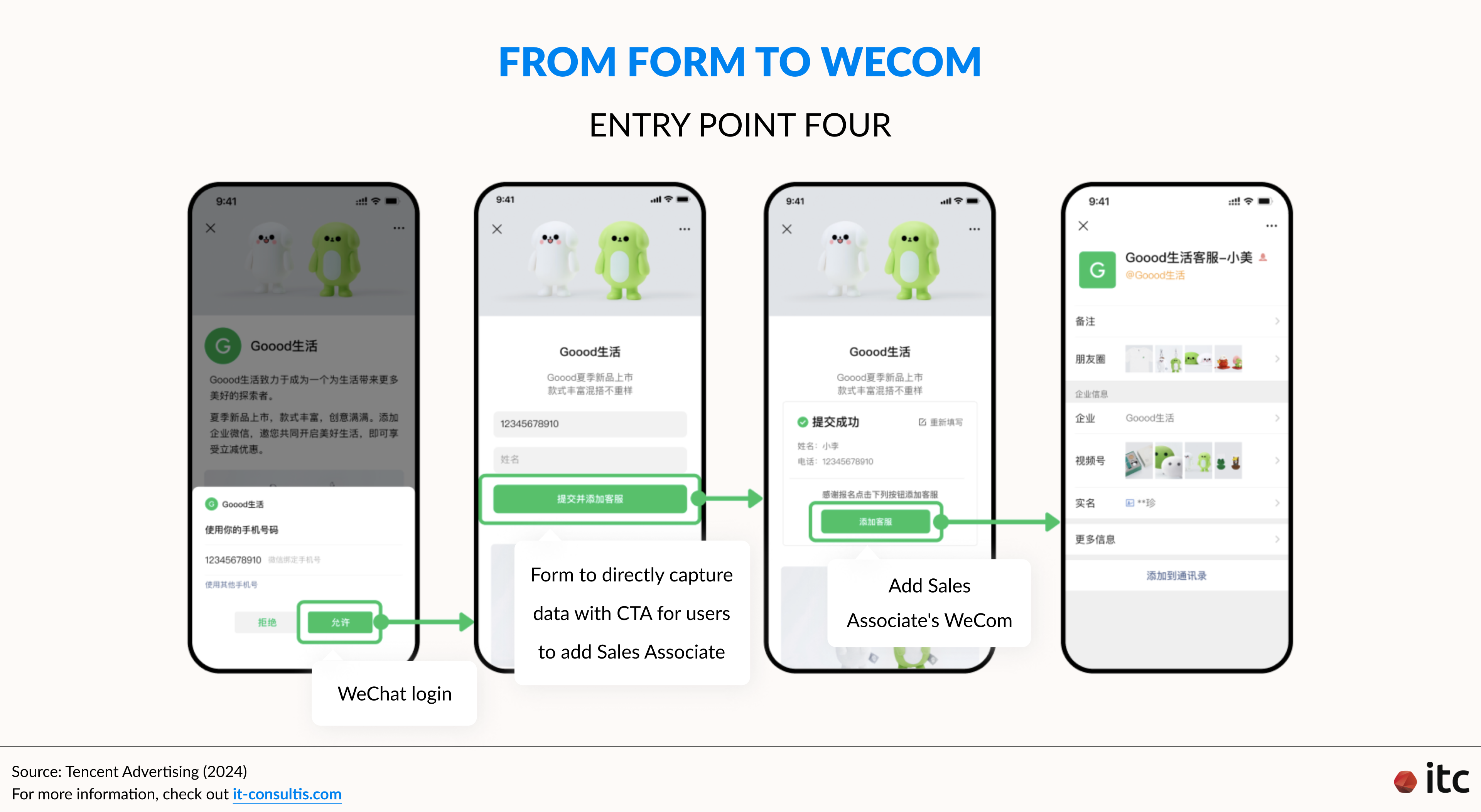 Entry point four: from Form in WeChat ad to WeCom