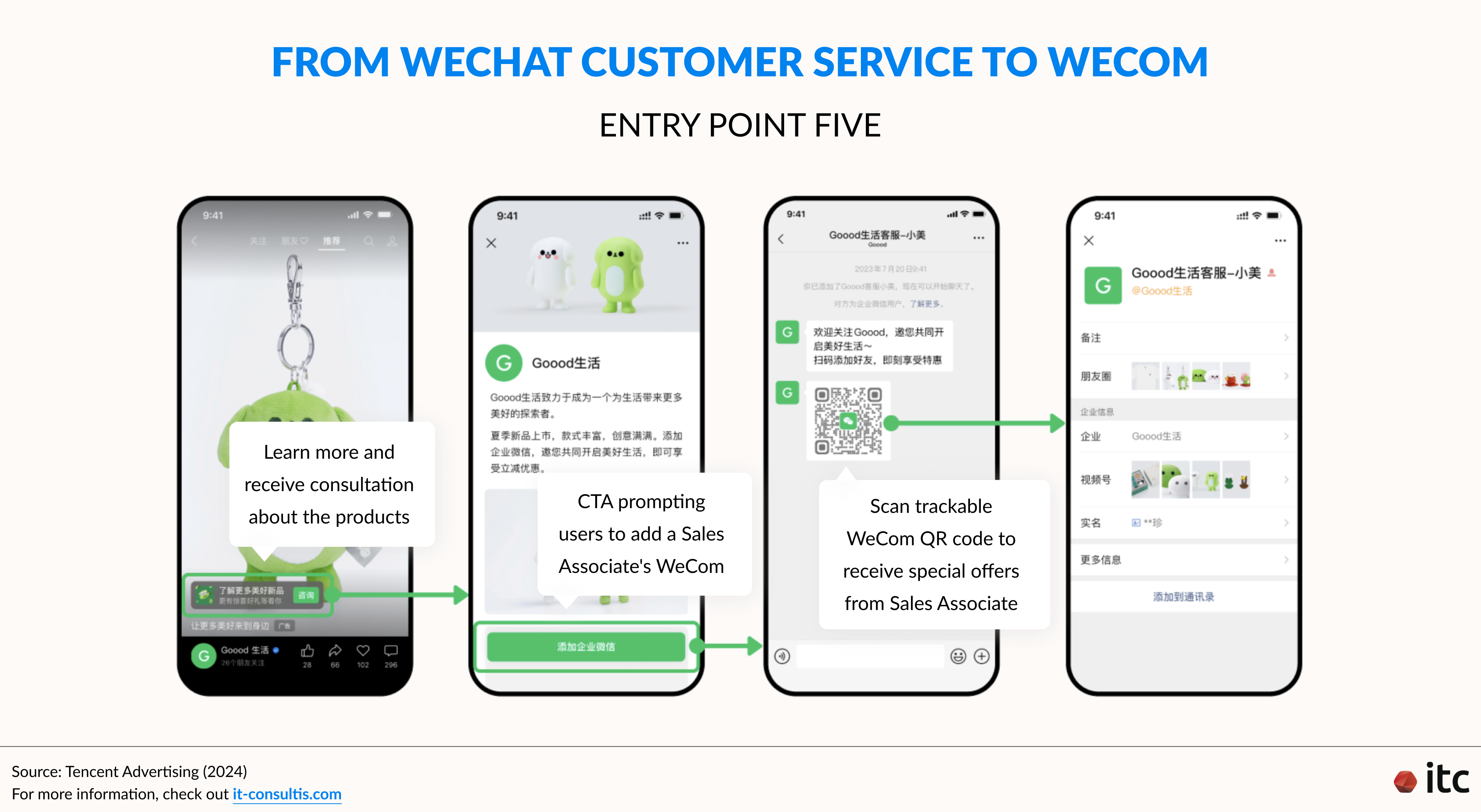 Entry point five: from ad to WeChat Customer Service to WeCom