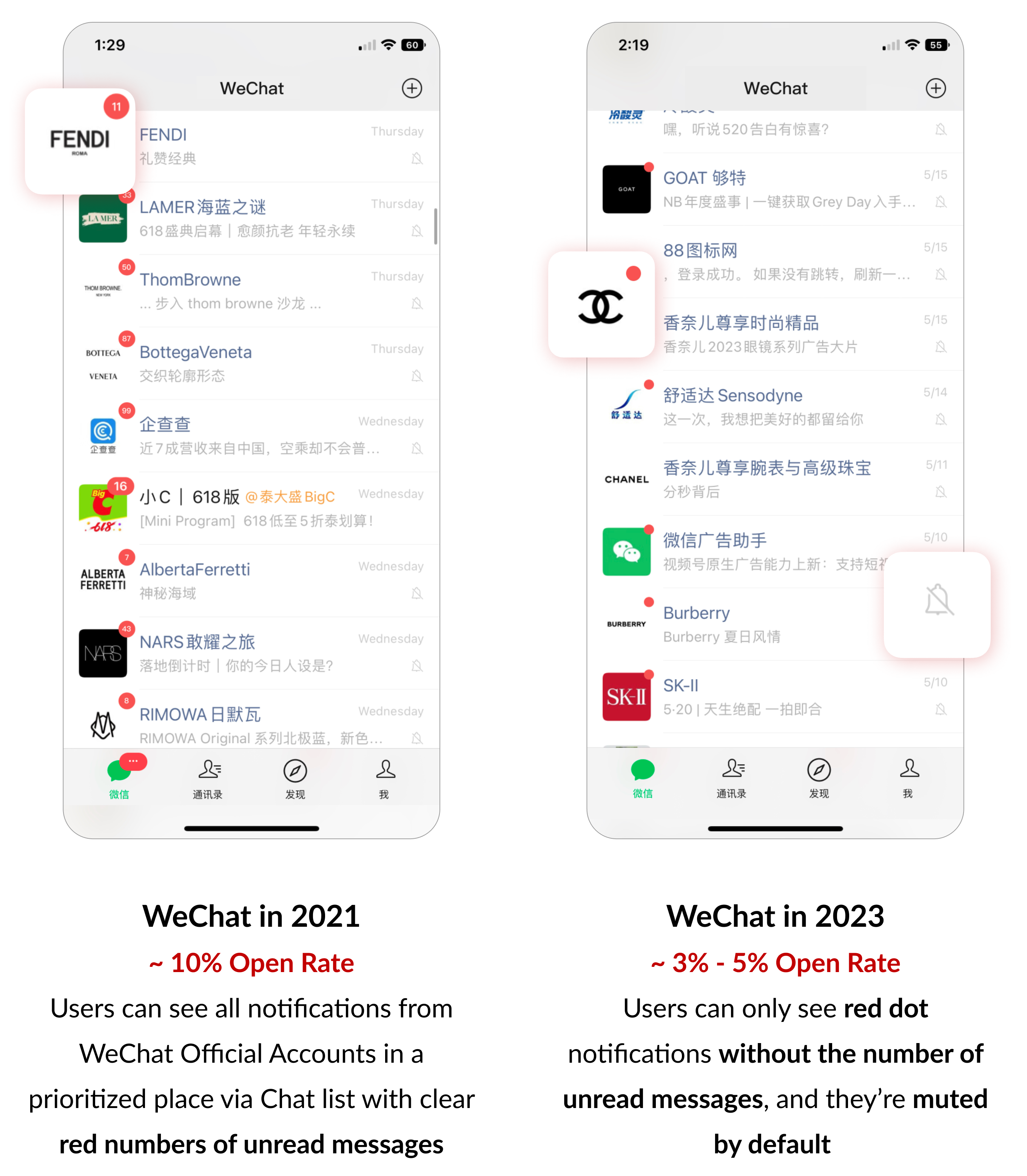 WeChat Official Accounts in 2021 vs 2023