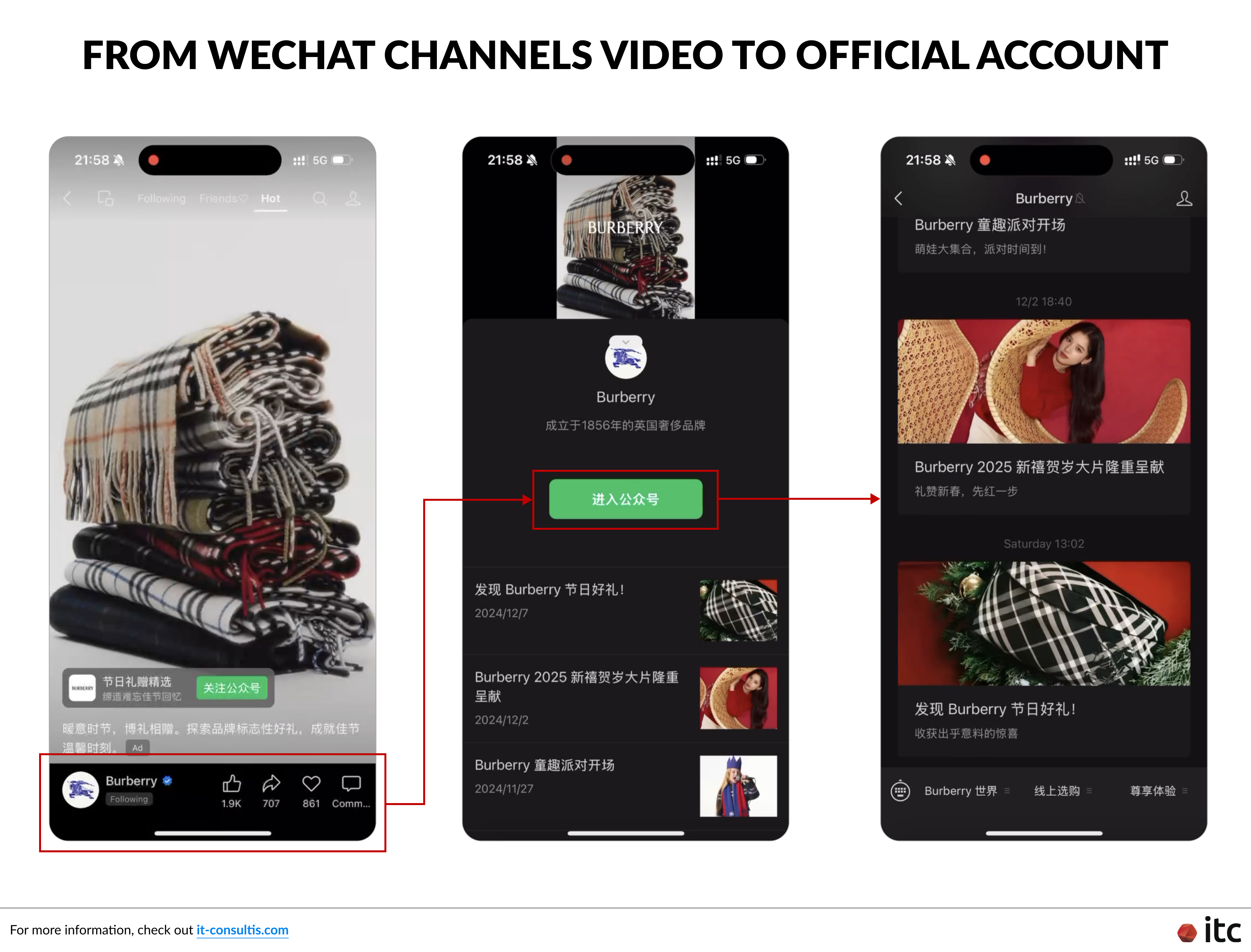 From WeChat Channels Video to Official Account