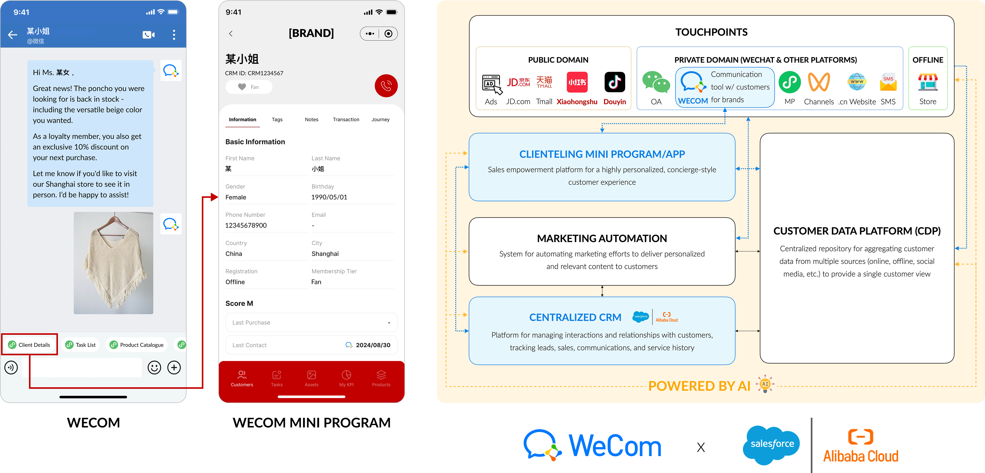 ITC supports WeCom deployment and integration with Salesforce China