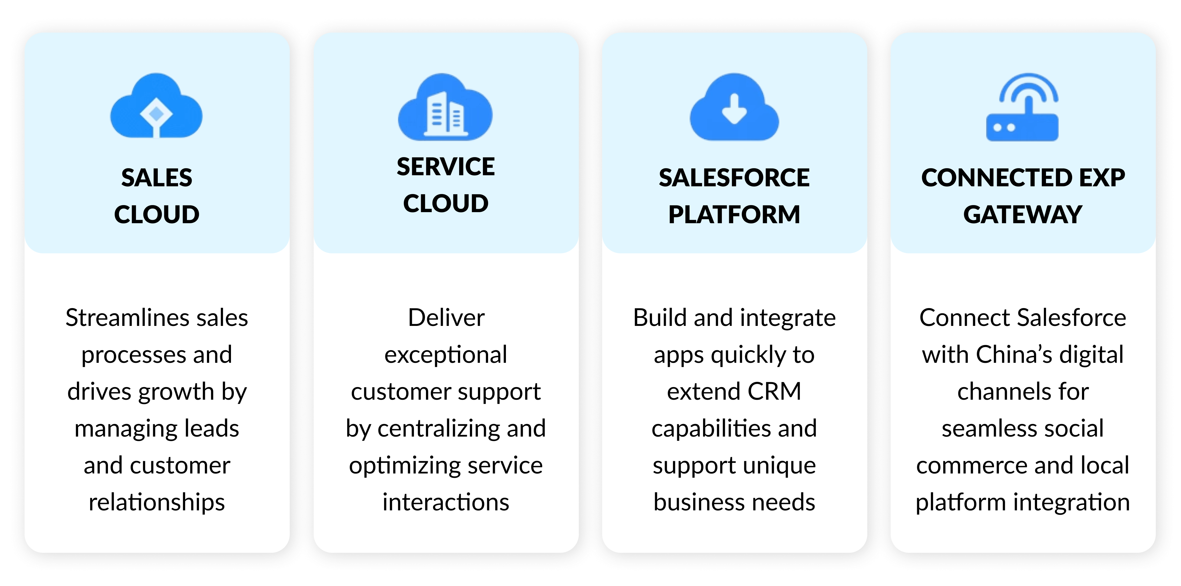 Salesforce on Alibaba Cloud products: Sales Cloud, Service Cloud, Salesforce Platform, and Connected Experience Gateway