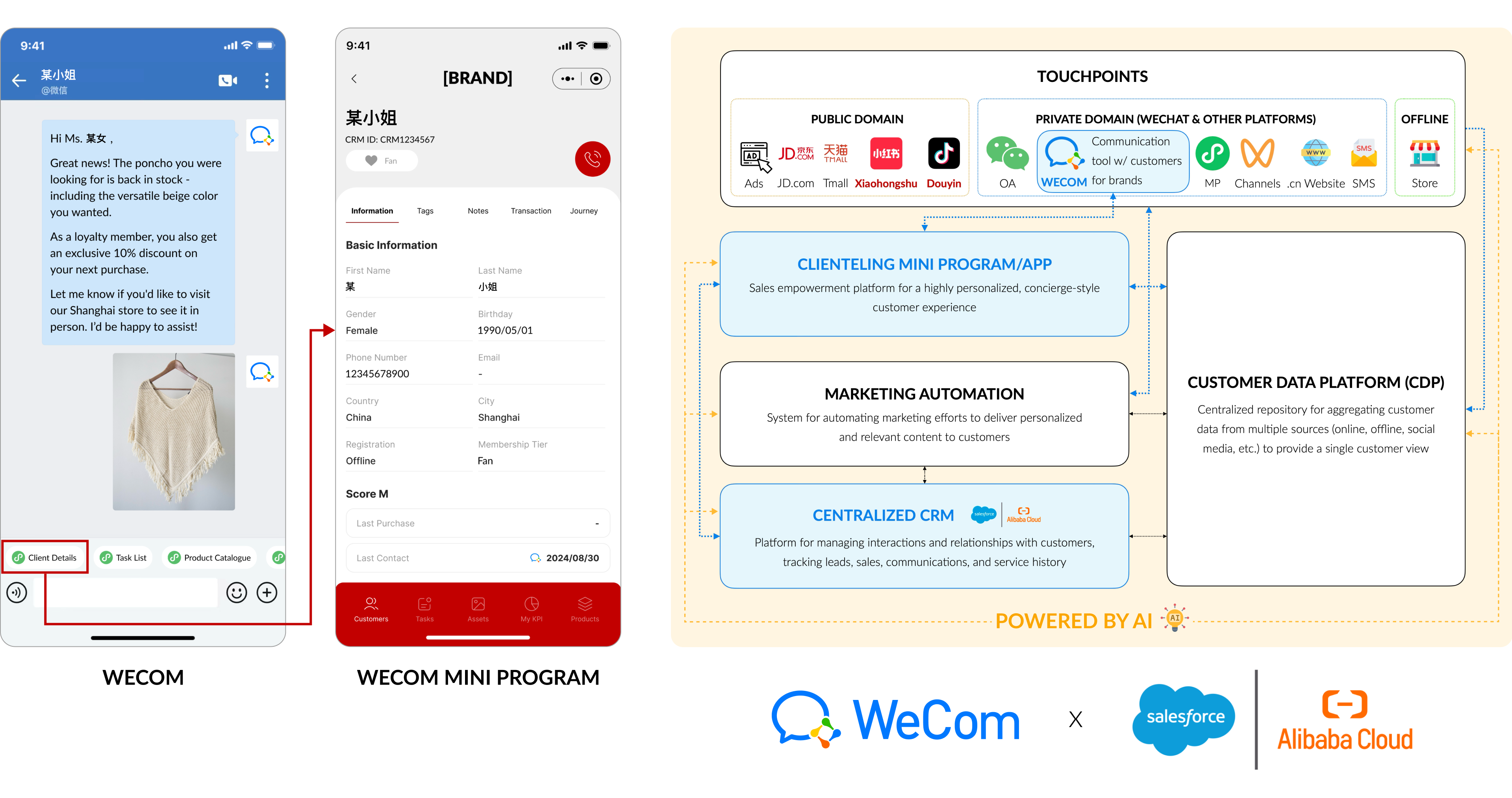 IT Consultis (ITC) can help you integrate Salesforce on Alibaba Cloud CRM with WeCom and WeChat
