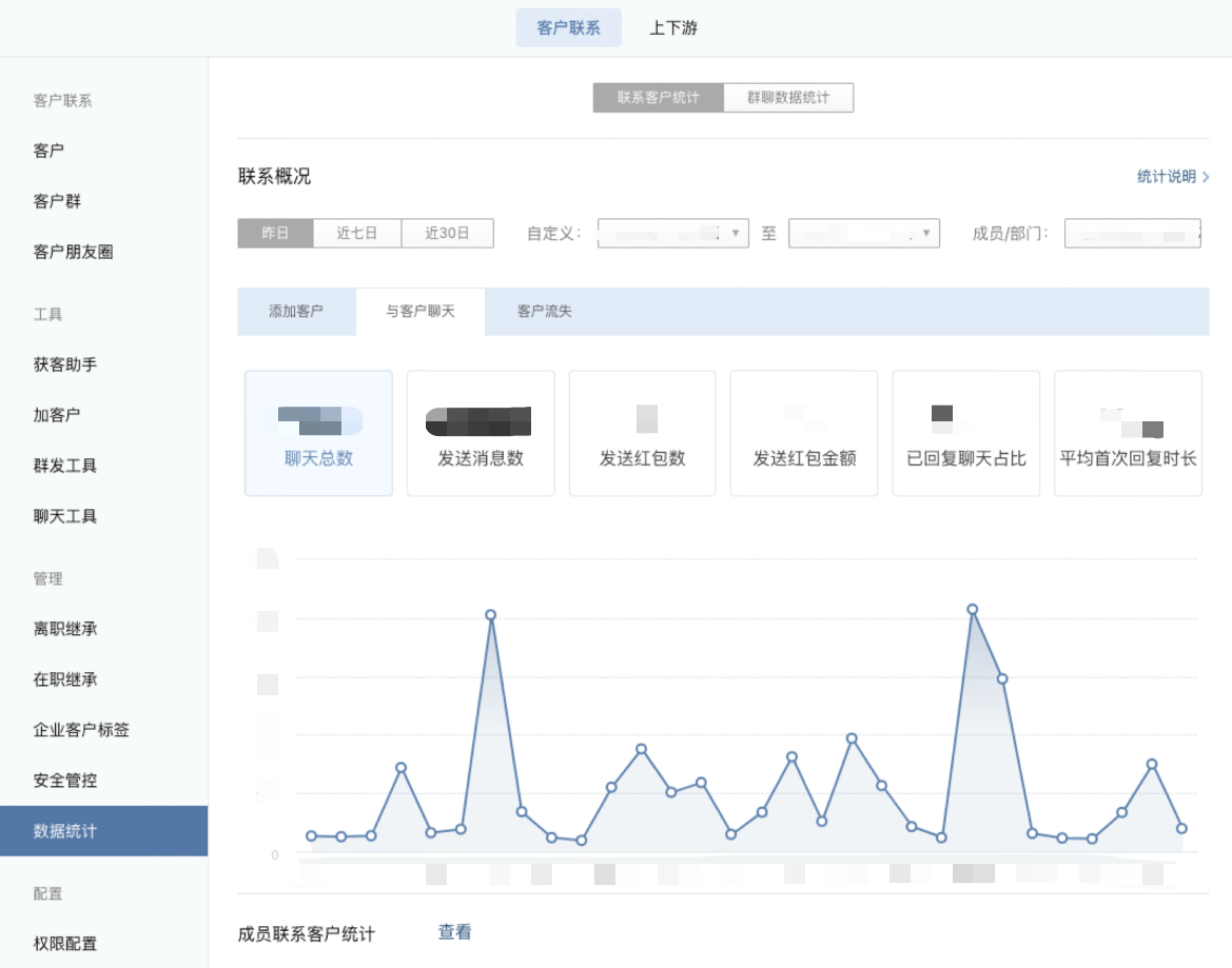 Example WeCom dashboard views