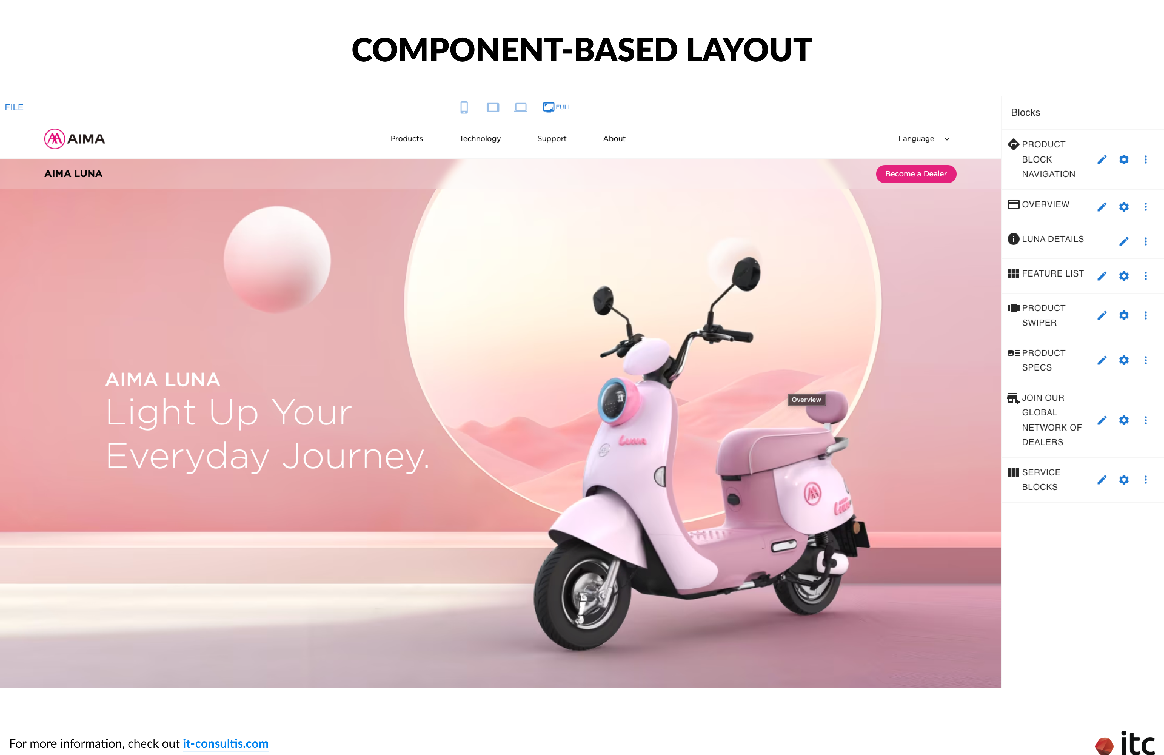 Component-based design for AIMA's CMS website developed by IT Consultis (ITC)