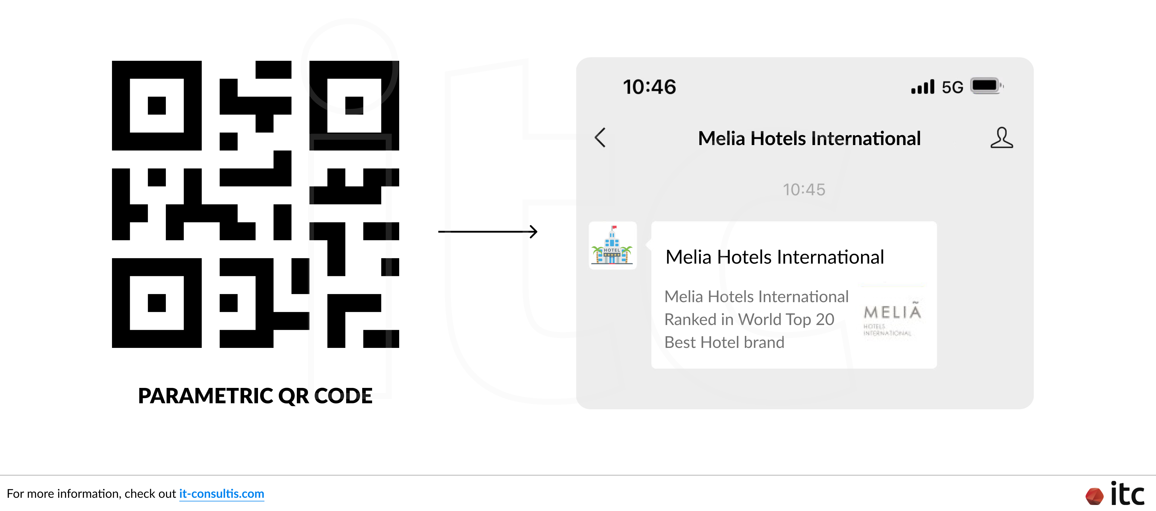 A parametric code leading directly to Meliá's WeChat Official Account.