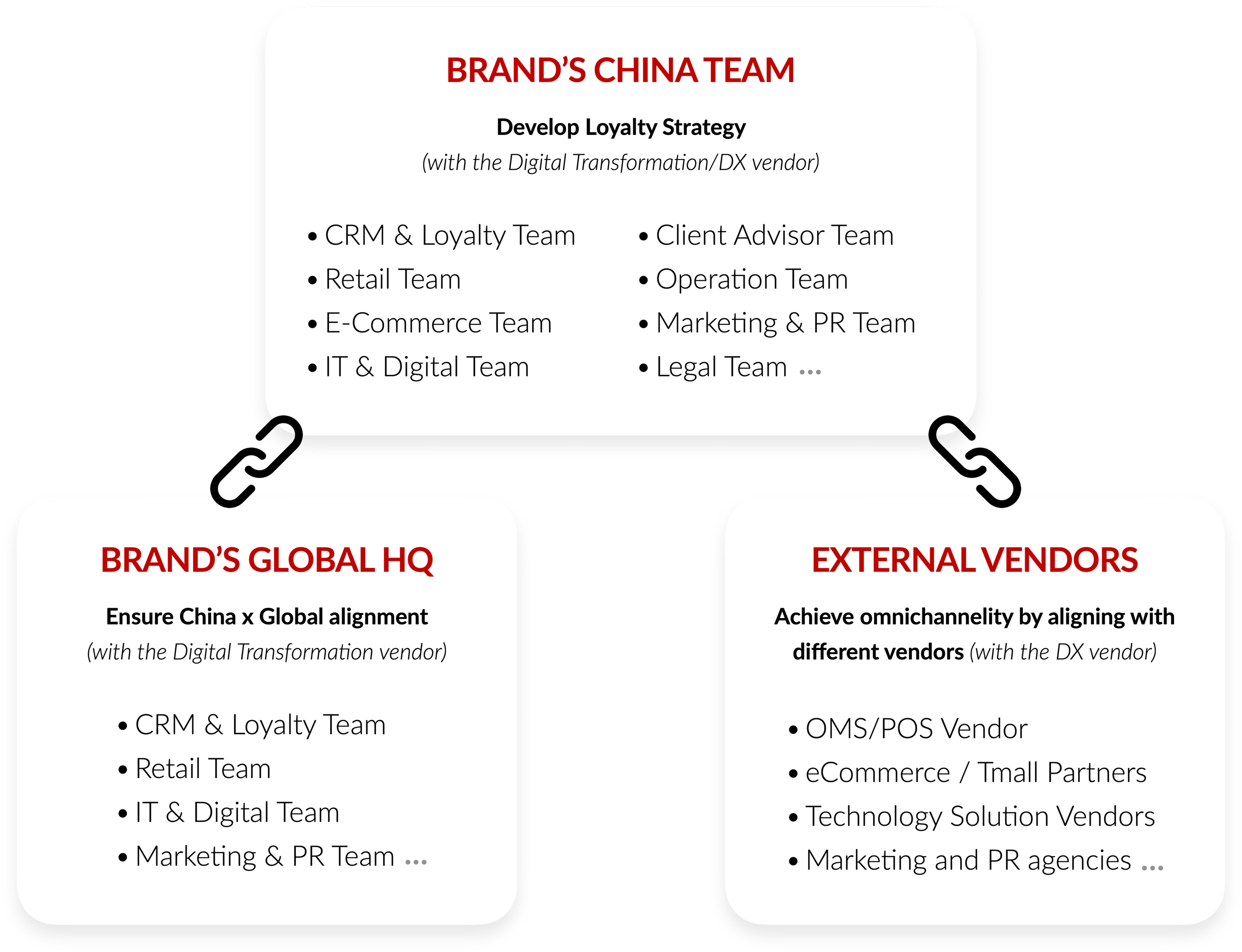 IT Consultis (ITC) can align decision-makers in China and global headquarters