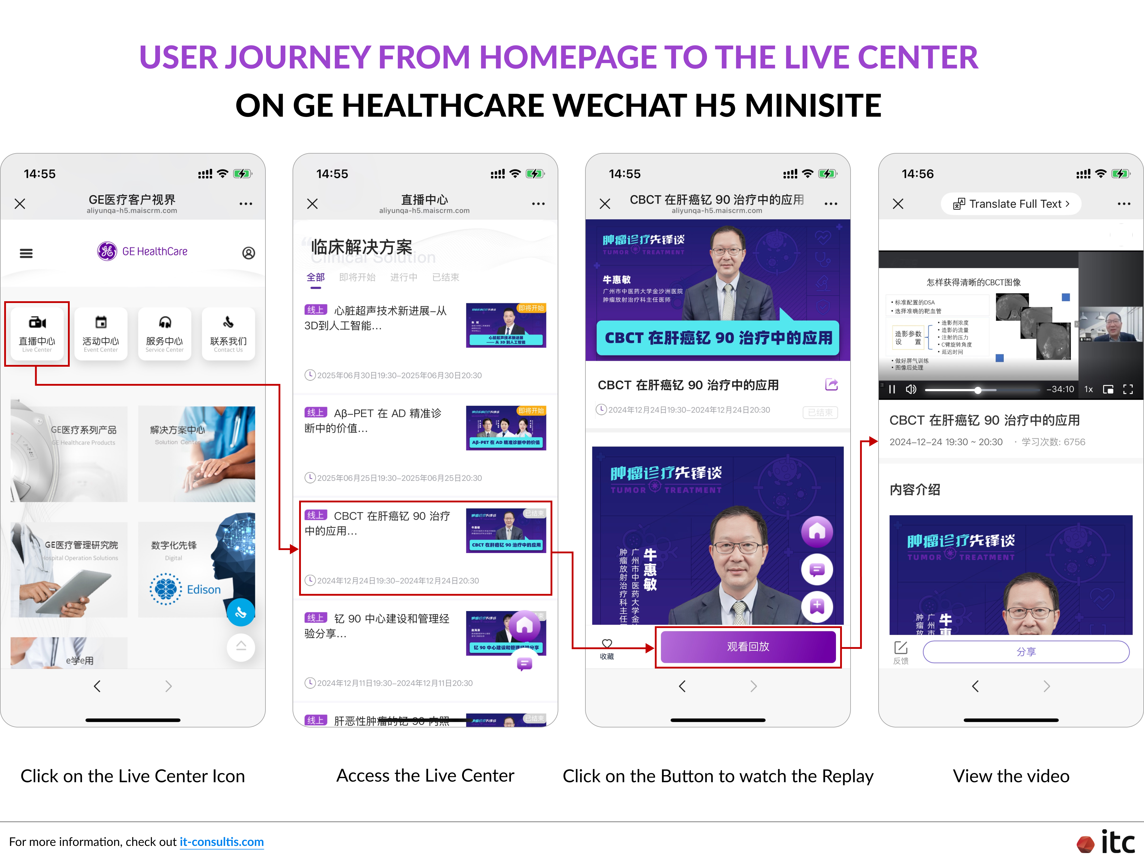 From the homepage to the Live Streaming Event Center, the user journey on GE Healthcare’s WeChat H5 Minisite is designed for smooth and intuitive navigation.