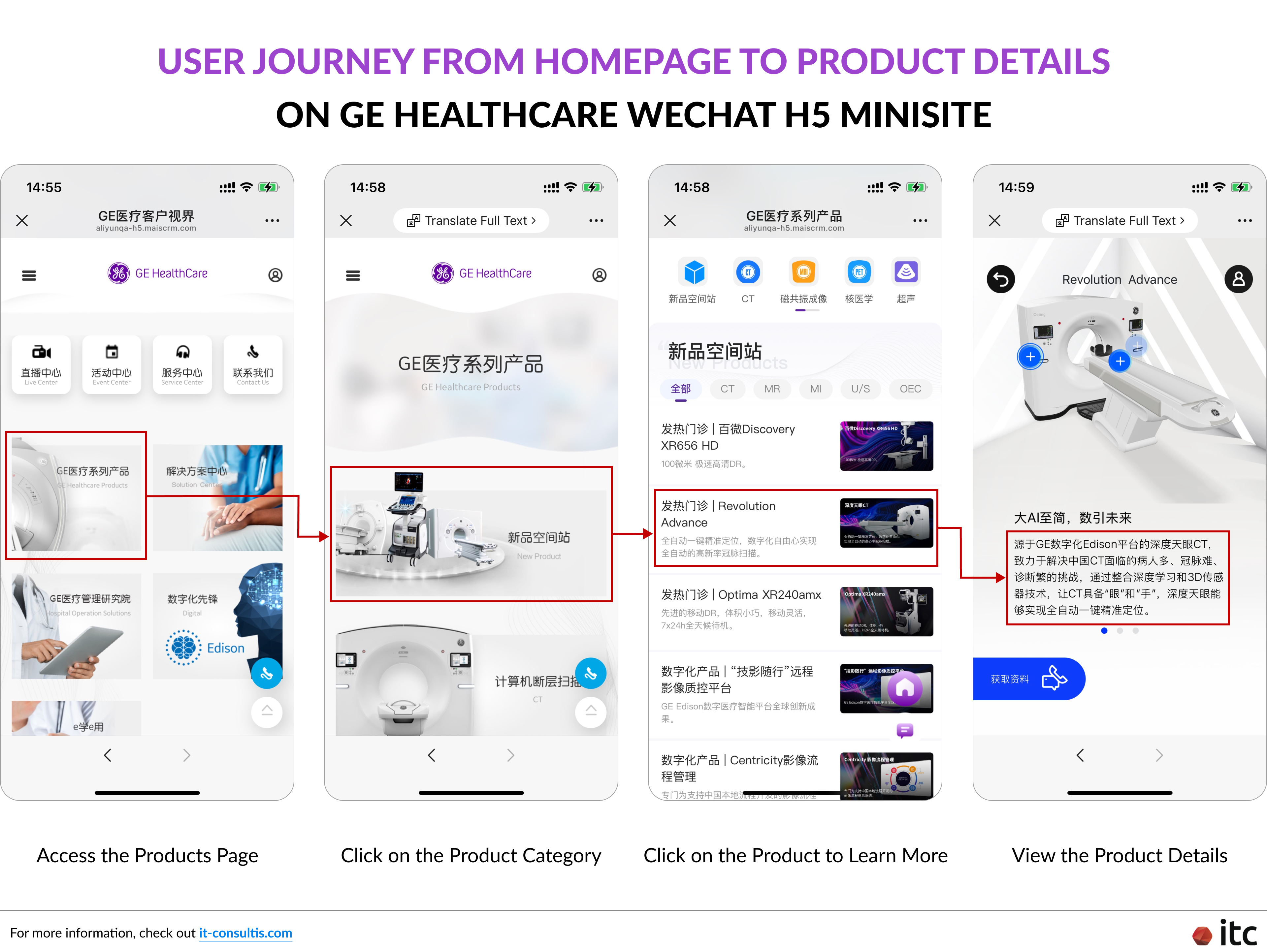 The GE Healthcare WeChat H5 Minisite guides users from the homepage to detailed product pages through a streamlined and intuitive journey.
