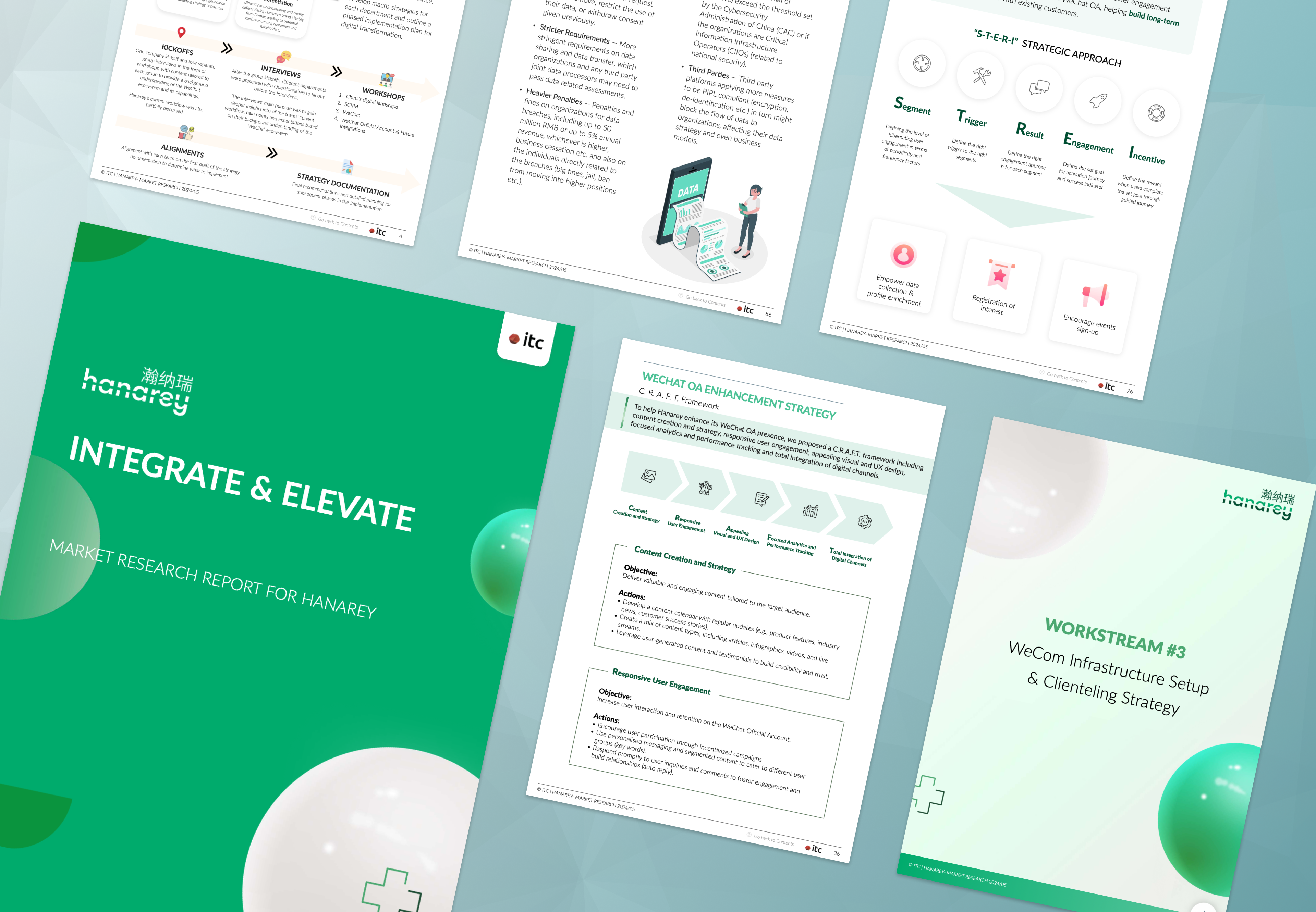For Hanarey, IT Consultis provided a comprehensive Market Research and Localization Strategy Roadmap to drive its digital transformation in China.