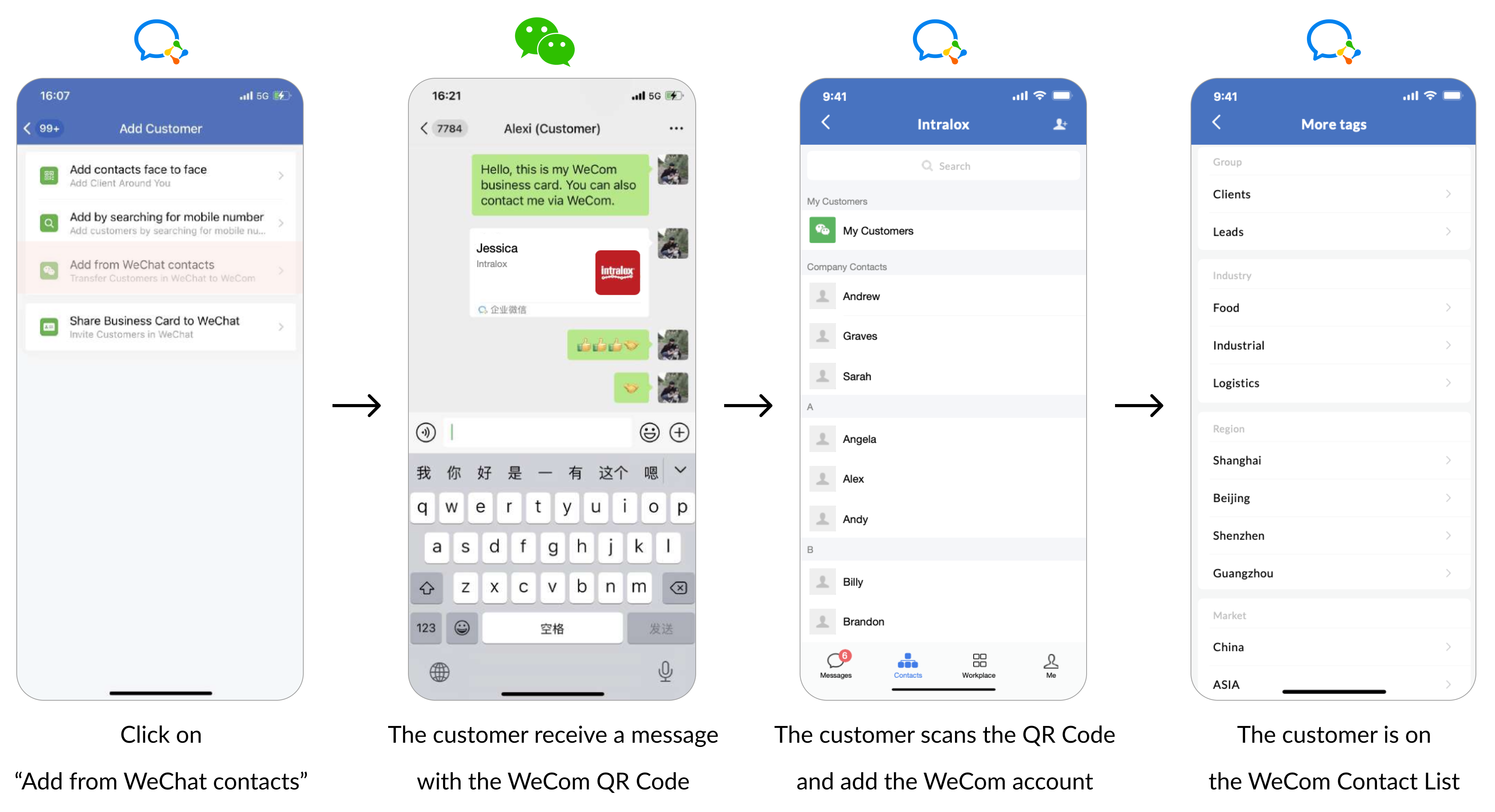 Step-by-step process for the Customer Service team to move existing customers from WeChat to WeCom.
