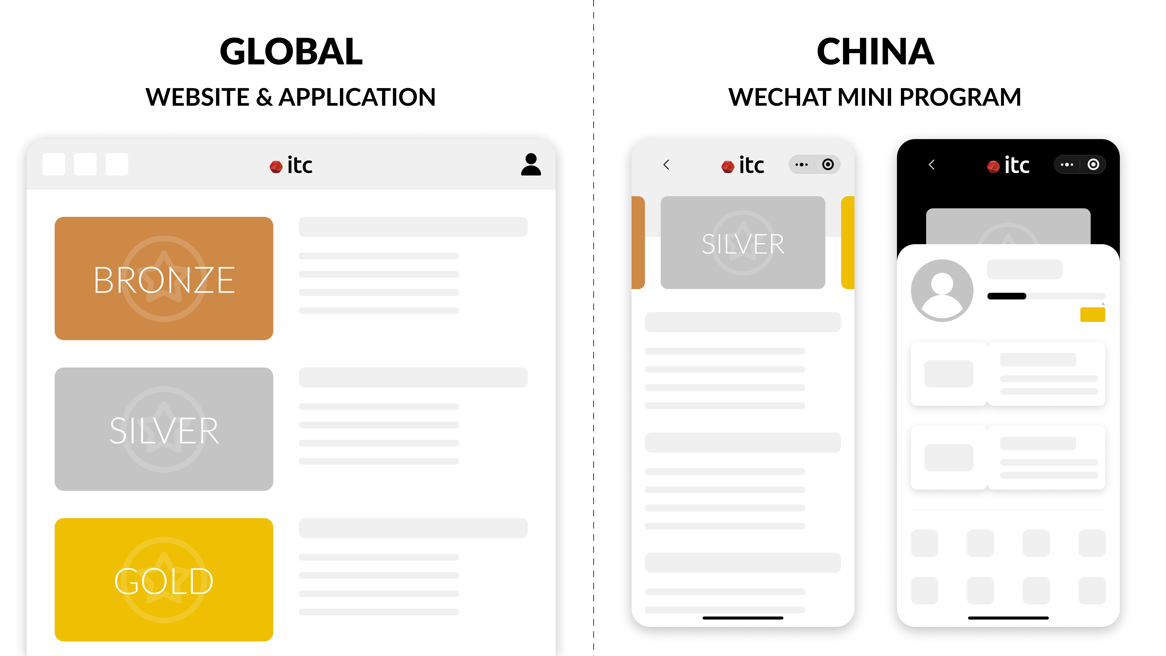 ITC adapts your global loyalty program for the Chinese market, aligned with local behaviors, platforms, and regulations.