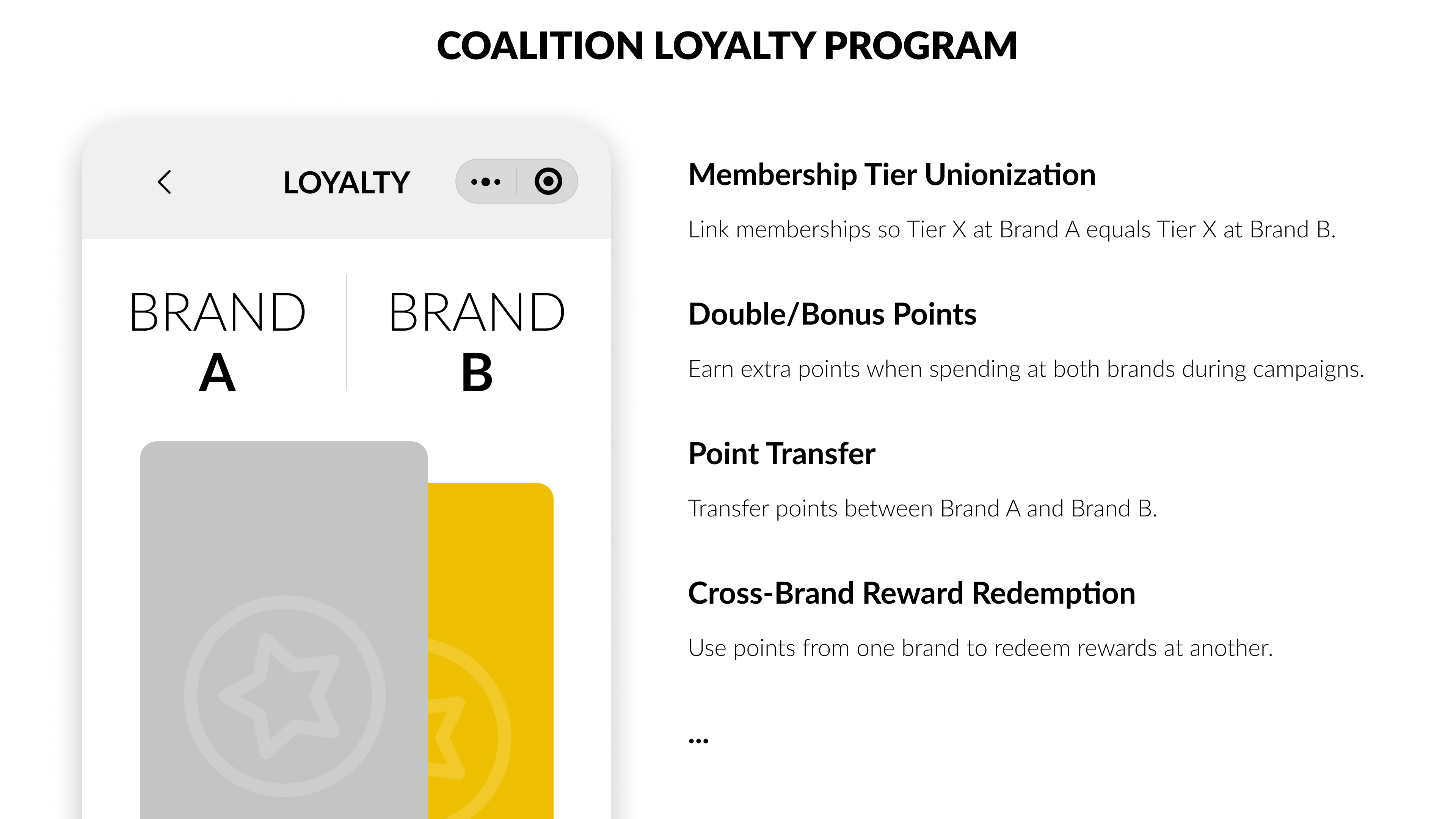 ITC builds loyalty program partnerships to expand your customer database, boost sales, and enhance member engagement and retention across brands.