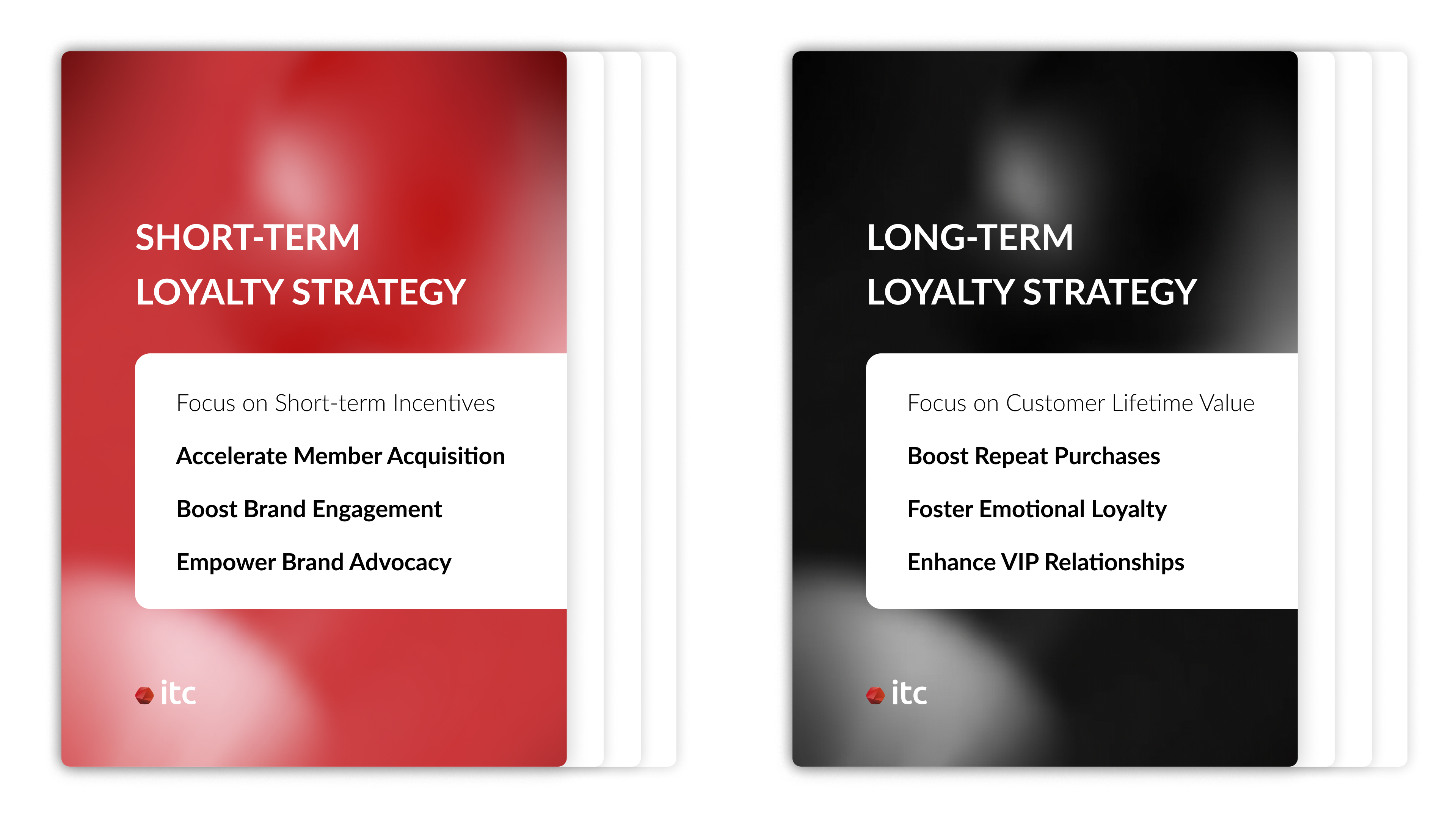 ITC defines member segmentation, tier logic, and rewards, with a loyalty strategy and roadmap for quick wins and long-term growth.