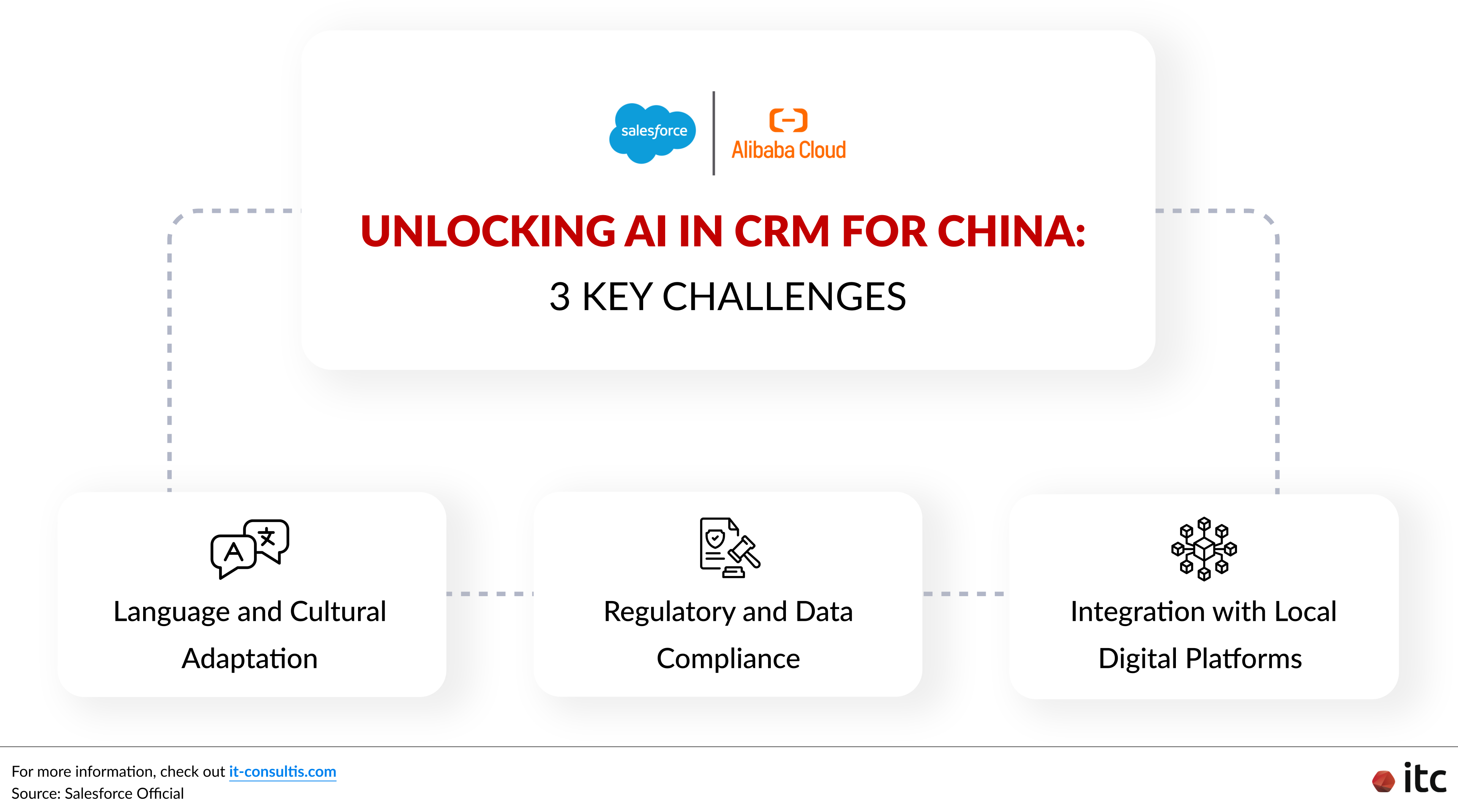 3 challenges in unlocking AI in CRM for China market