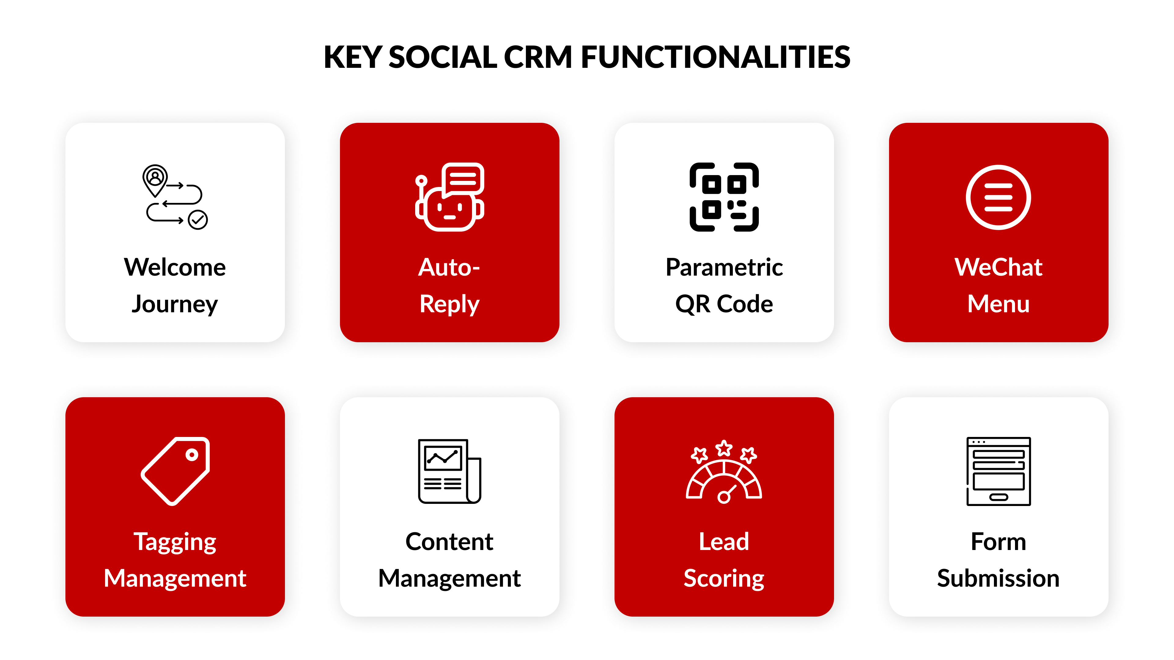 Key social CRM functionalities of ITC