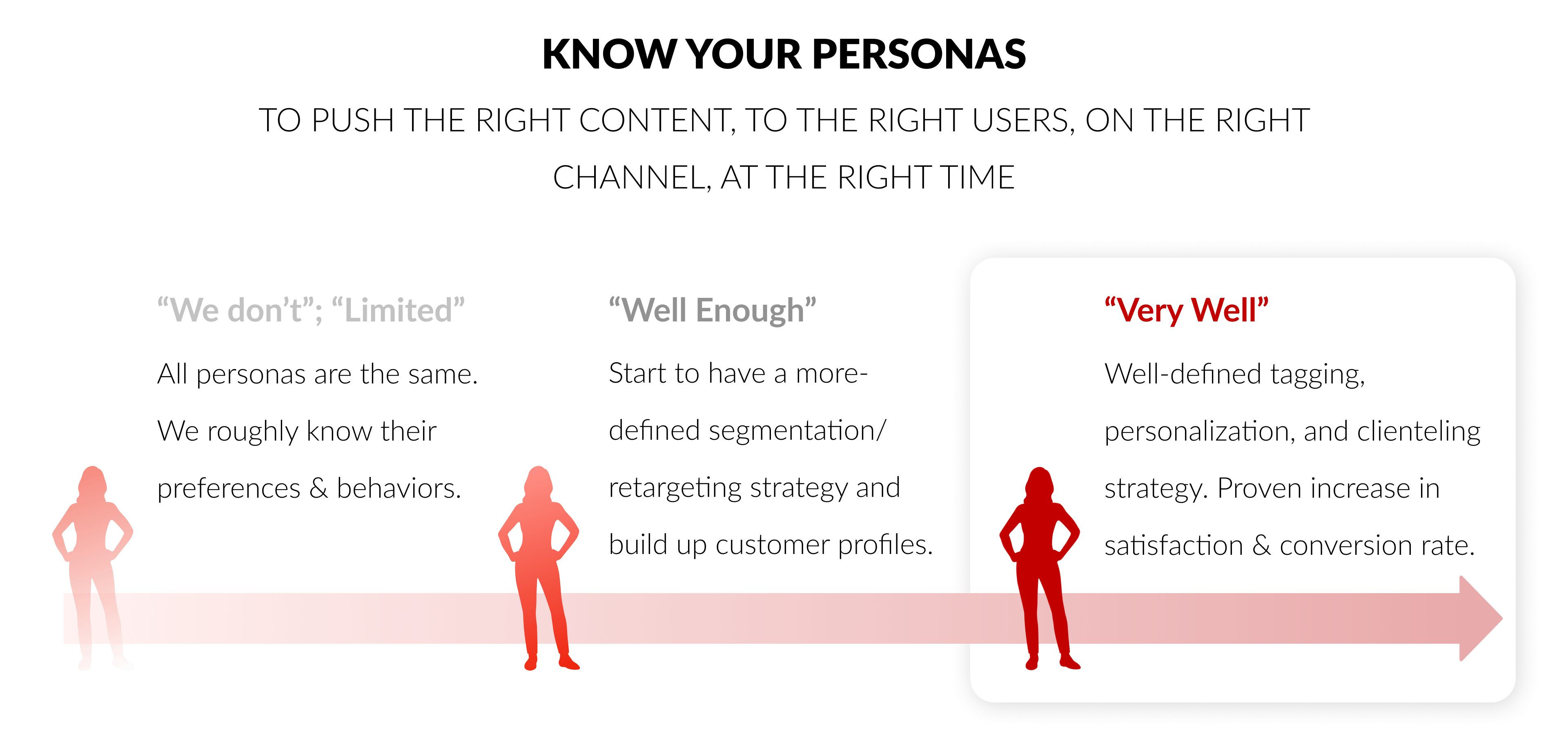 ITC Configures Data Pipelines and Oversees Technical Implementation — Ensuring Seamless Data and Activation-Ready 360° Personas Across All Channels