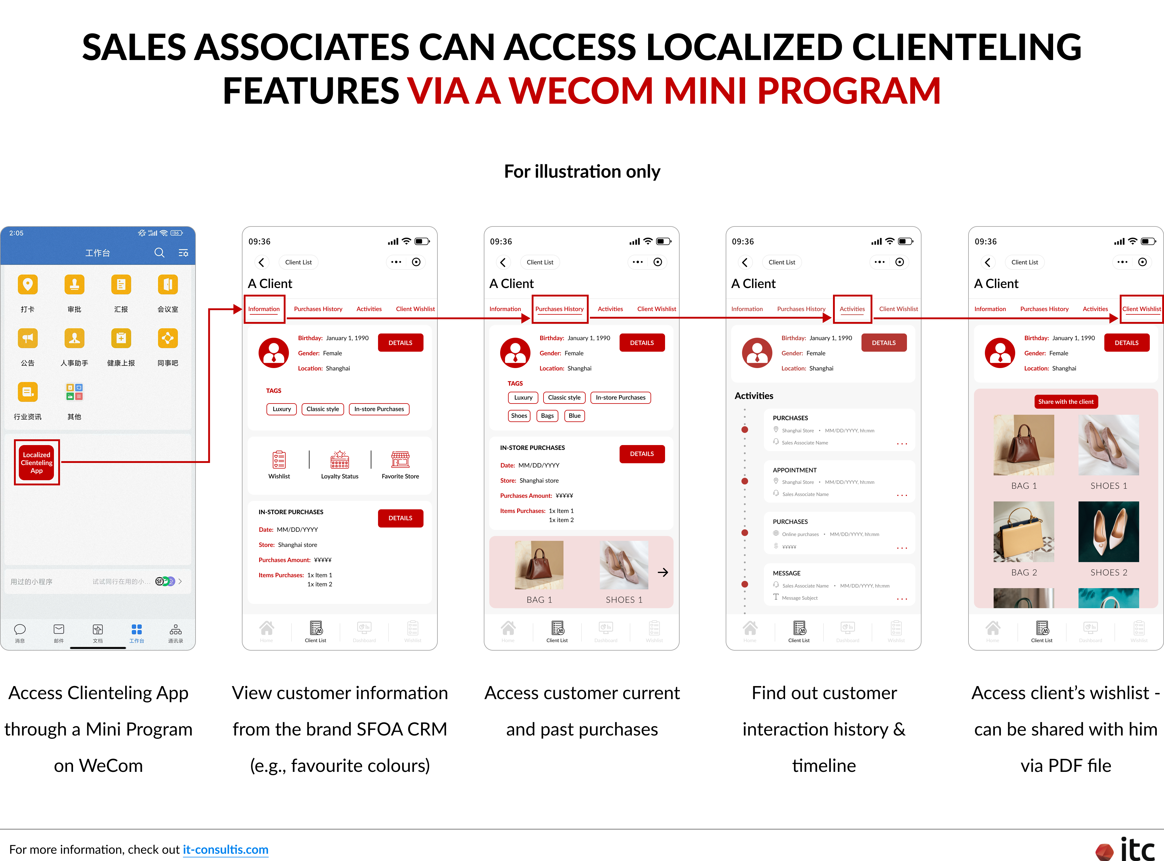 This picture illustrates how Sales Associates can access the localized clienteling app via a tailored WeCom Mini Program.