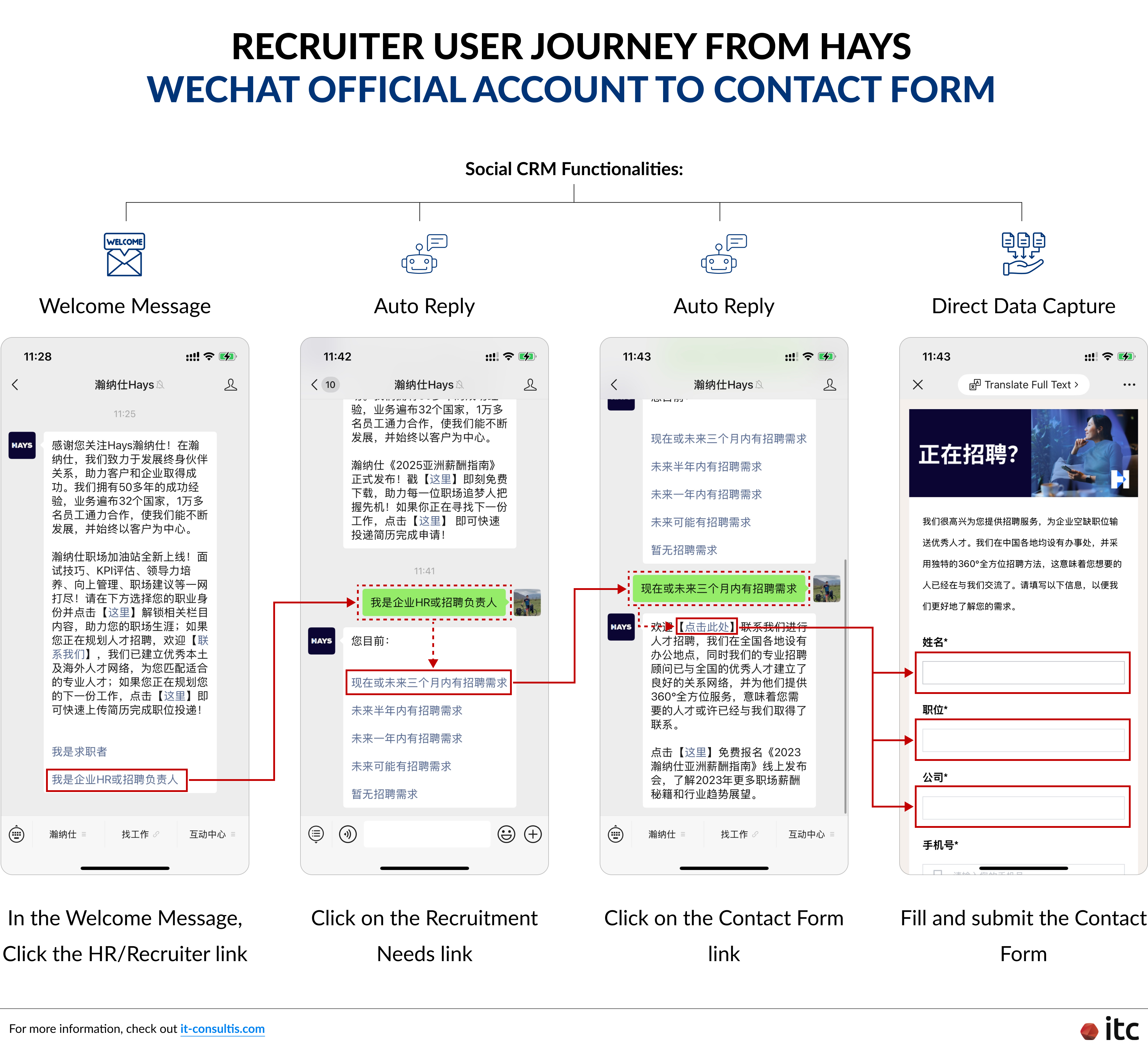 Recruiter user journey from Hays WeChat Official Account to the contact form.