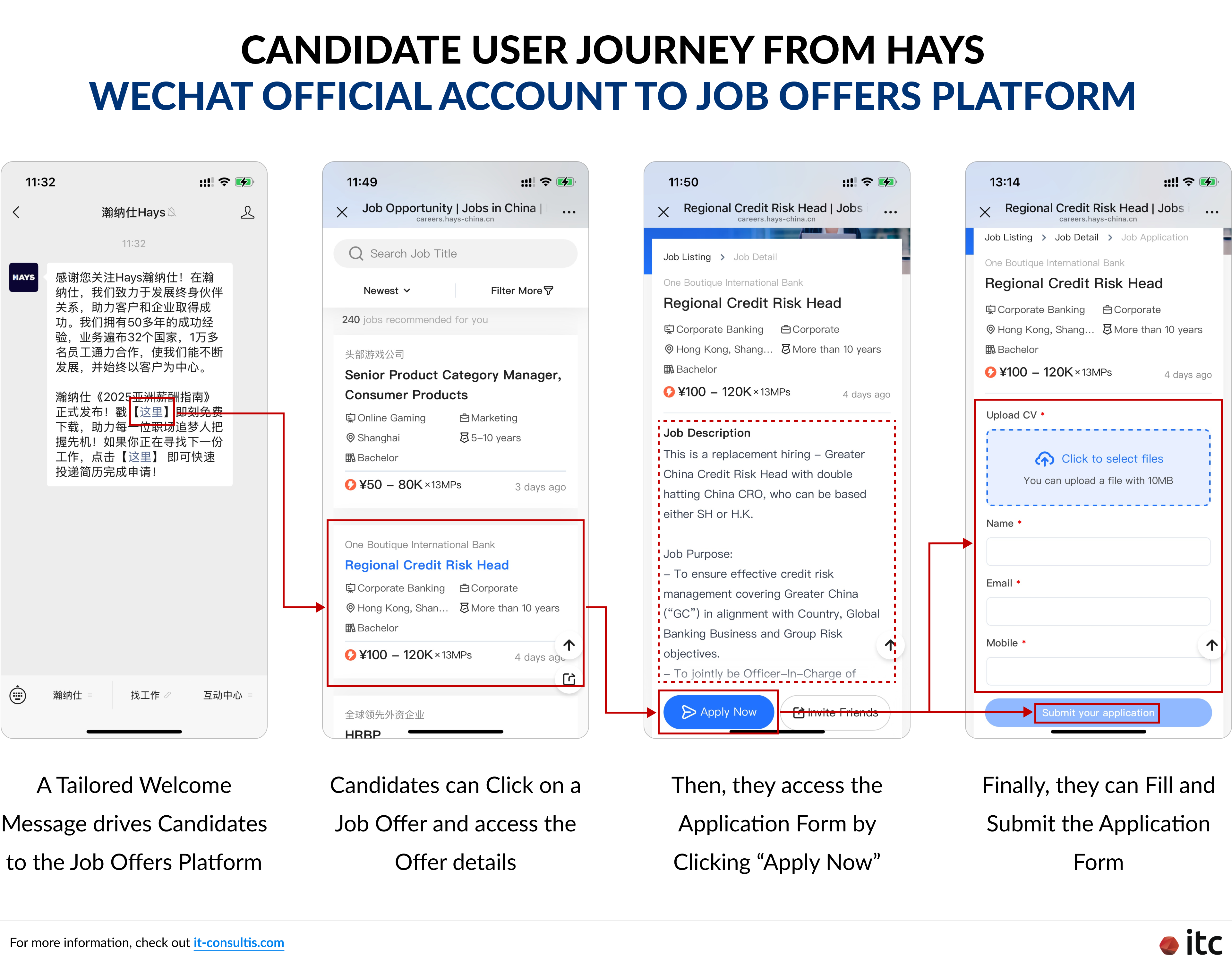 Candidate user journey from Hays WeChat Official Account to the job offers platform.