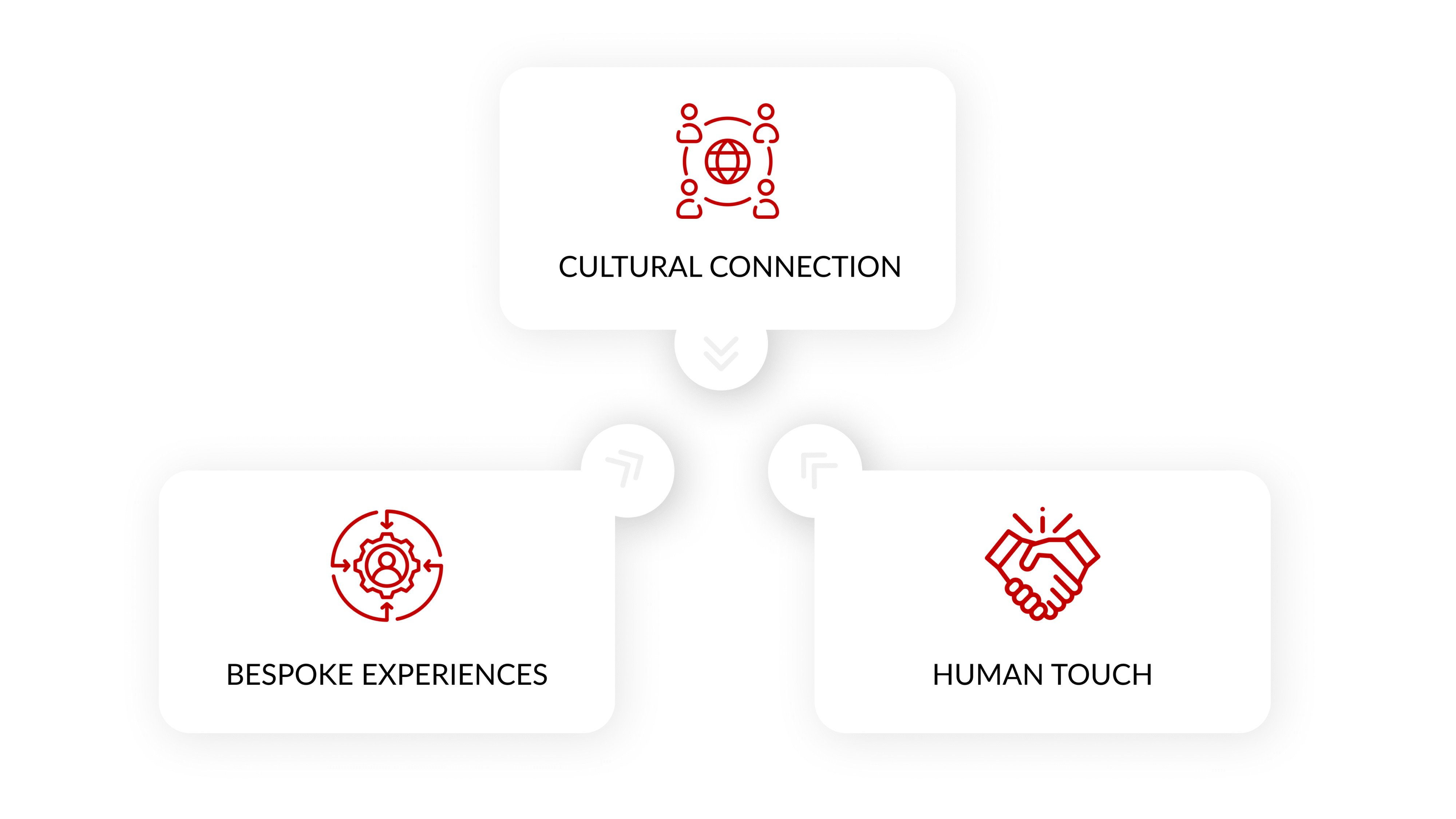 ITC Insights: Three key factors drive Co-Creation and Personalized Experiences