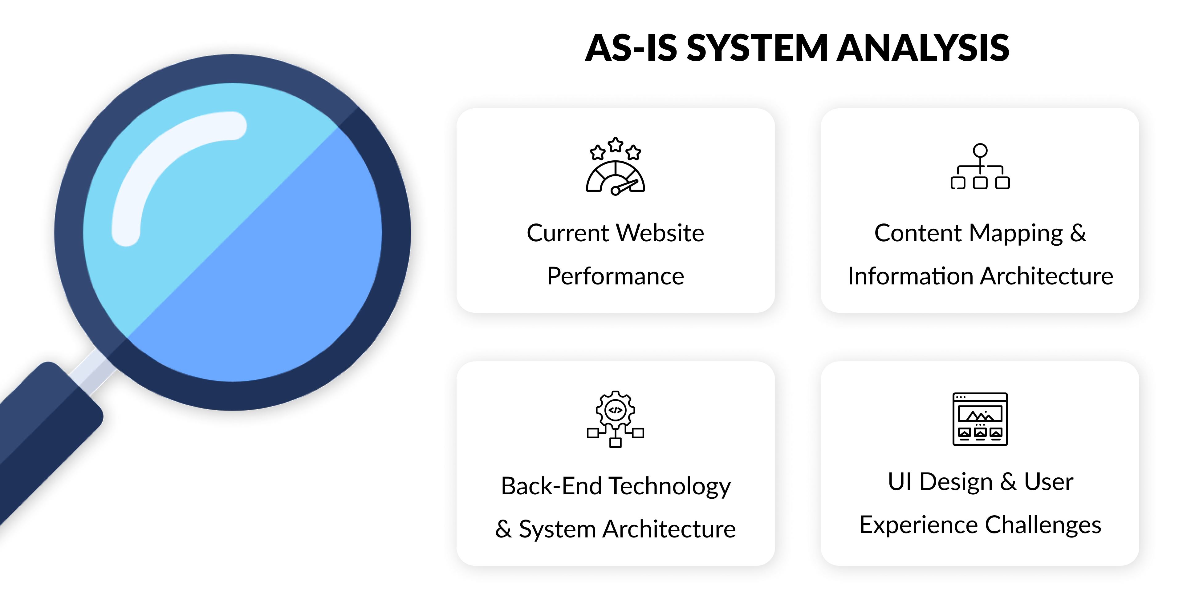 ITC Assesses Your Digital Assets and Tech Stack to Evaluate User Journey, Design Consistency, Interactivity, Data Collection, and Compliance.