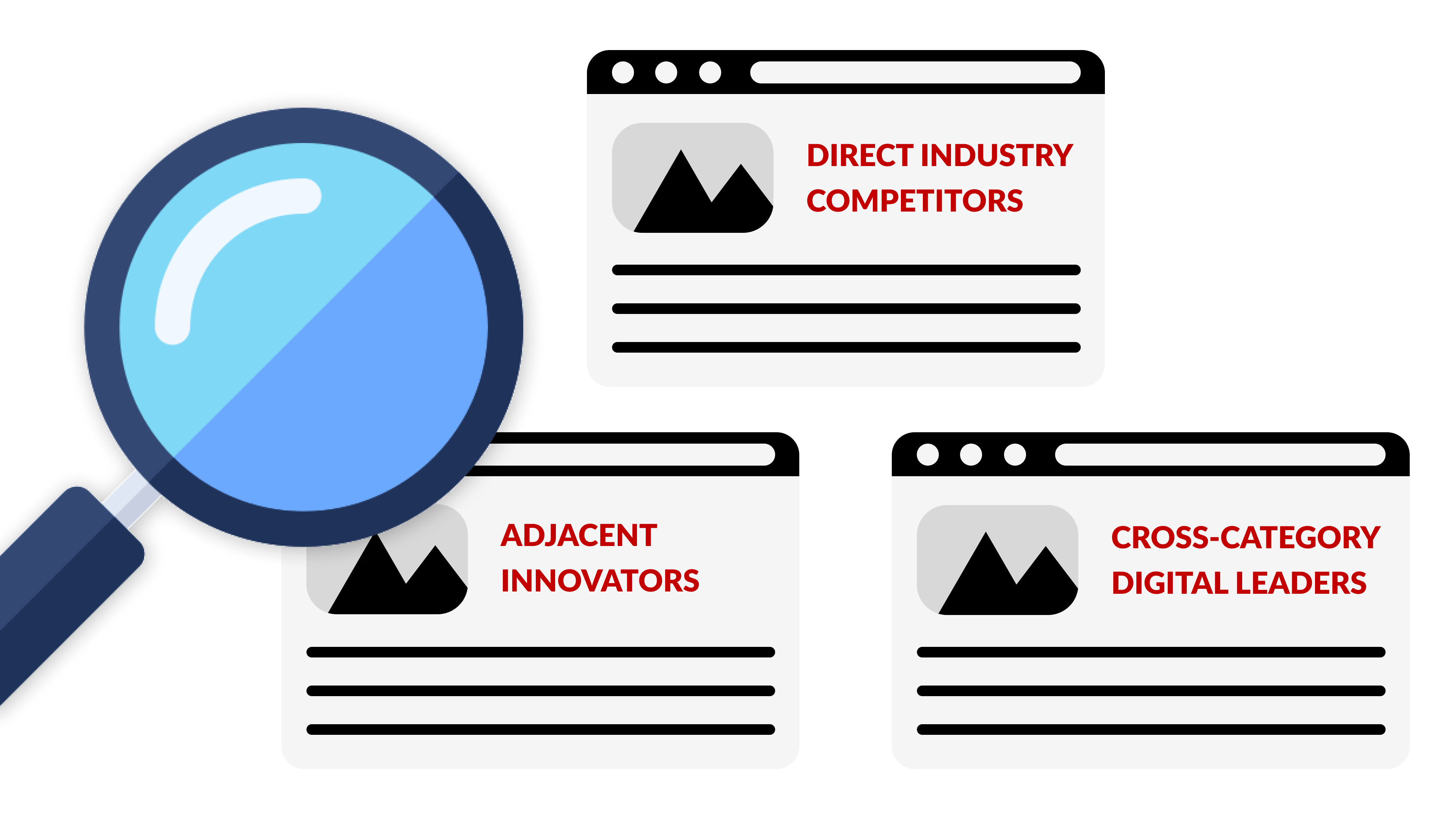 ITC analyze direct competitors and leading brands across relevant categories to uncover industry insights and digital best practices