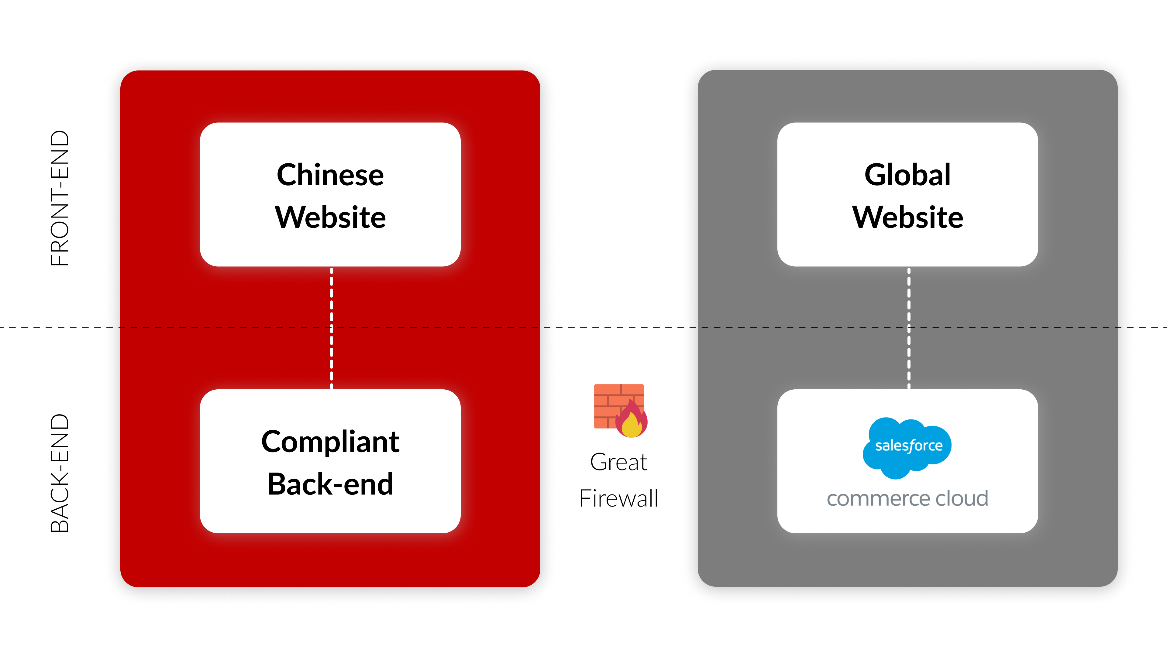 ITC hosts your website in China to ensure fast loading, ICP compliance, and strong search performance