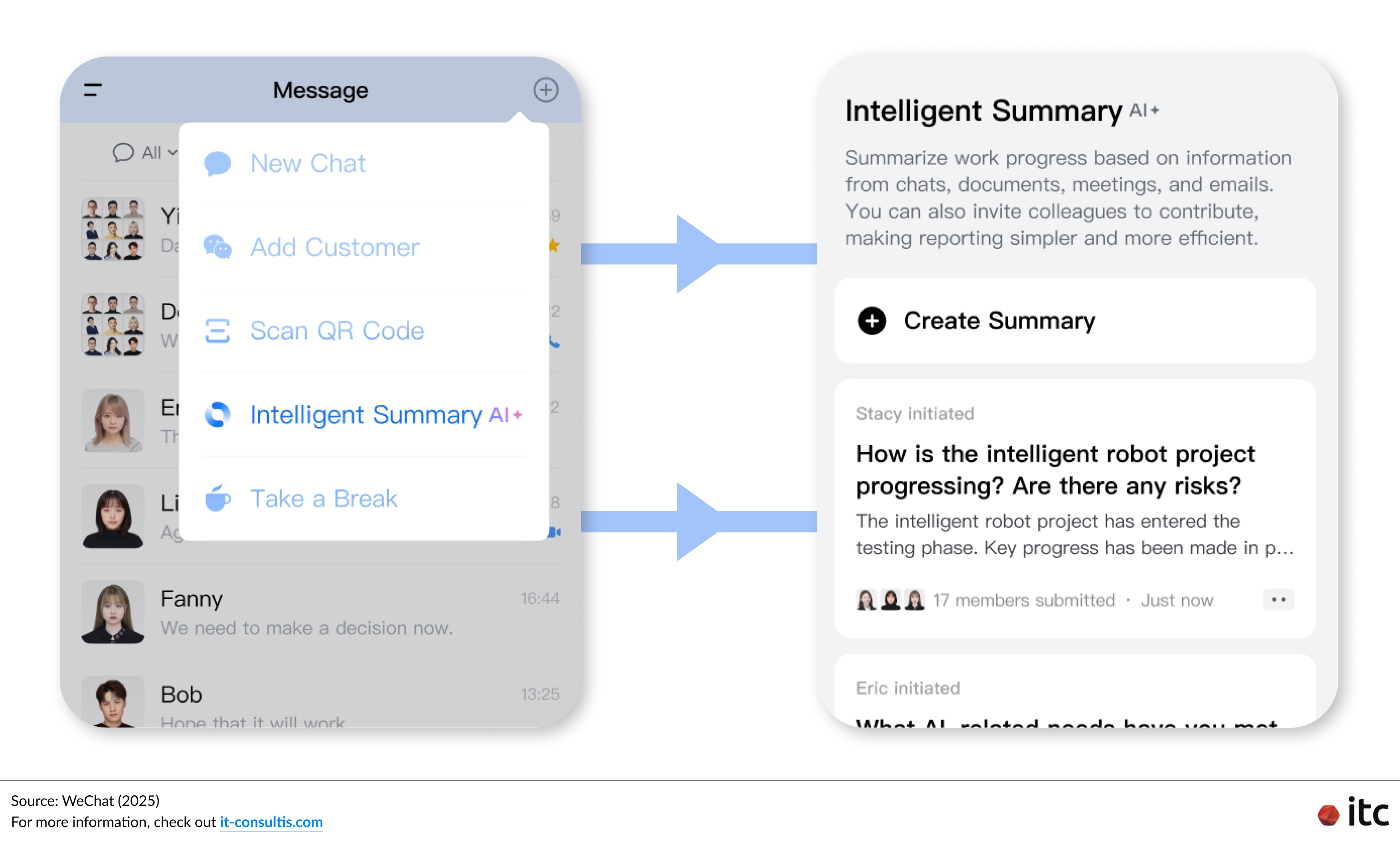 Smart Summary in WeCom 5.0 can automatically gather and condense information from chats, documents, and meetings into concise, easy-to-read updates.