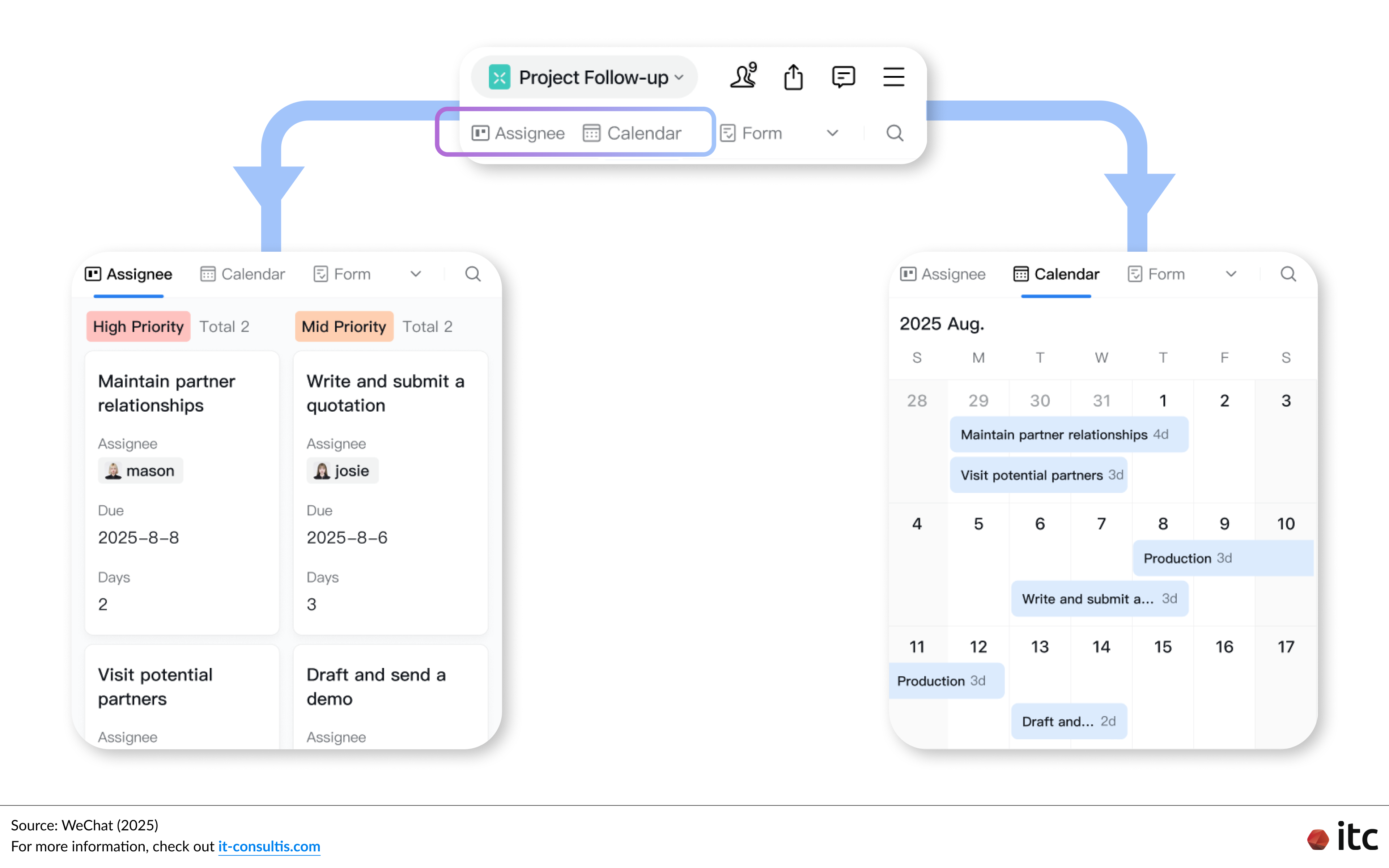 Smart Sheet in WeCom 5.0 helps teams manage projects efficiently in one place. It offers multiple views, such as Kanban and Gantt charts, to track progress, assign tasks, and monitor workloads.