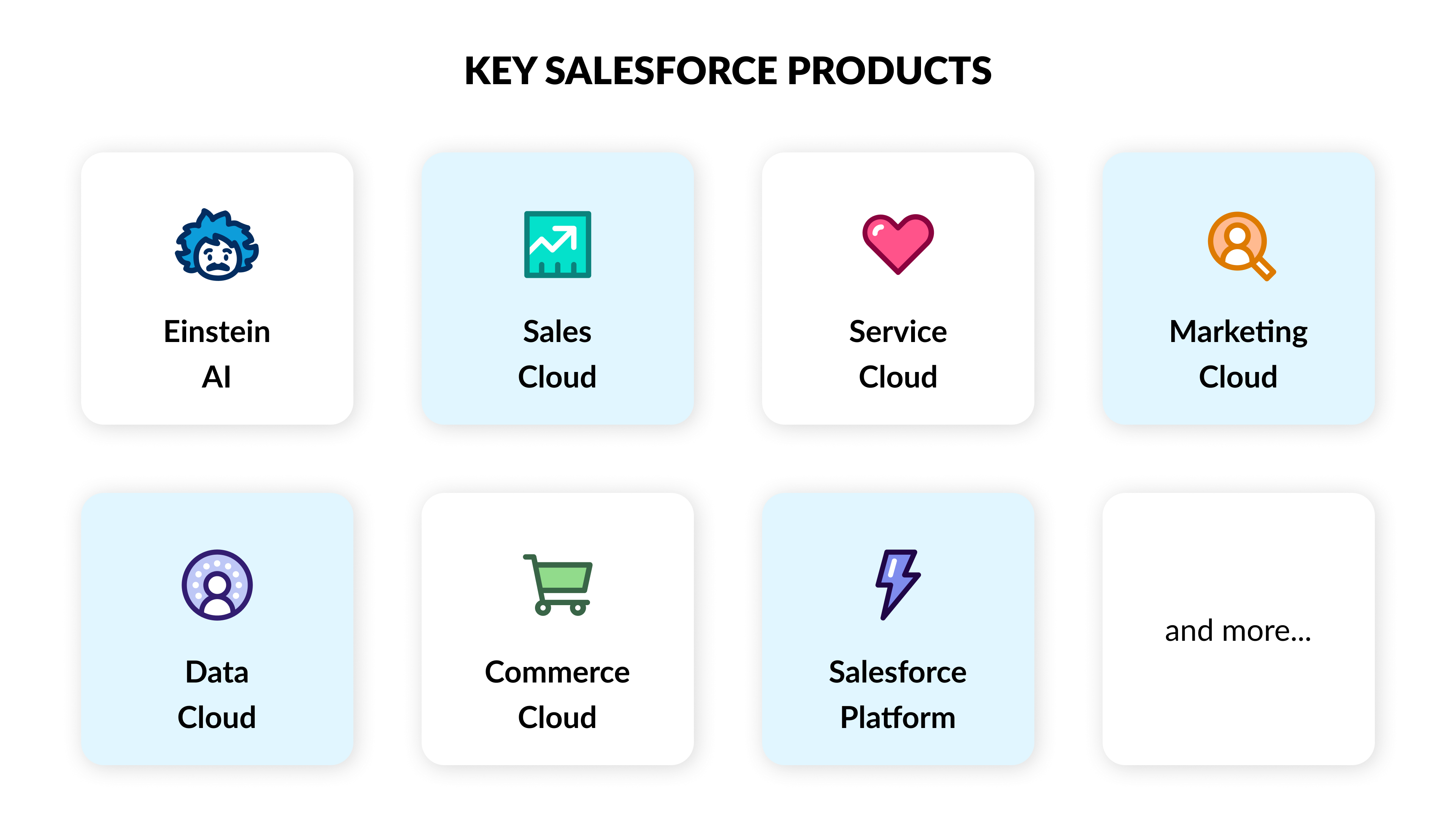 ITC can recommend the right combination of Salesforce products (e.g., Sales Cloud, Service Cloud, Marketing Cloud, Data Cloud, Commerce Cloud)