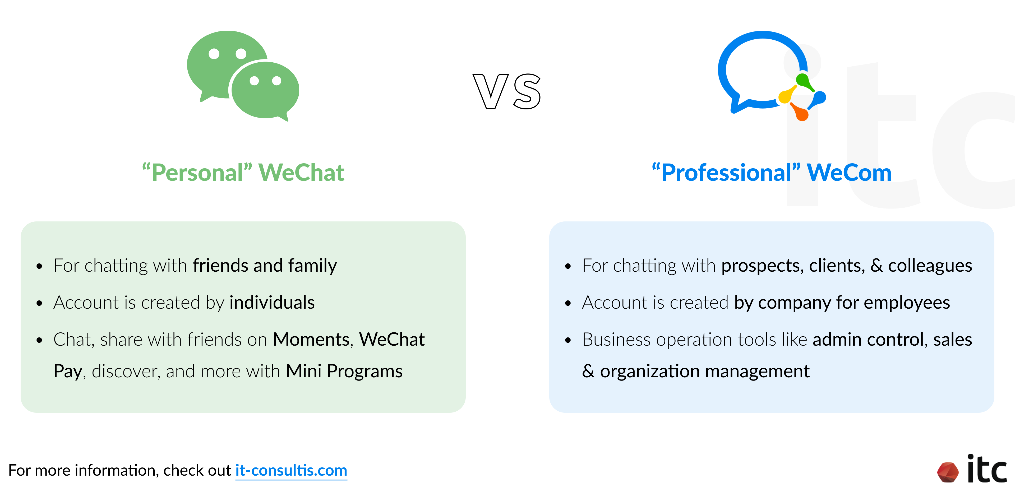 Differences between personal WeChat and professional WeCom.