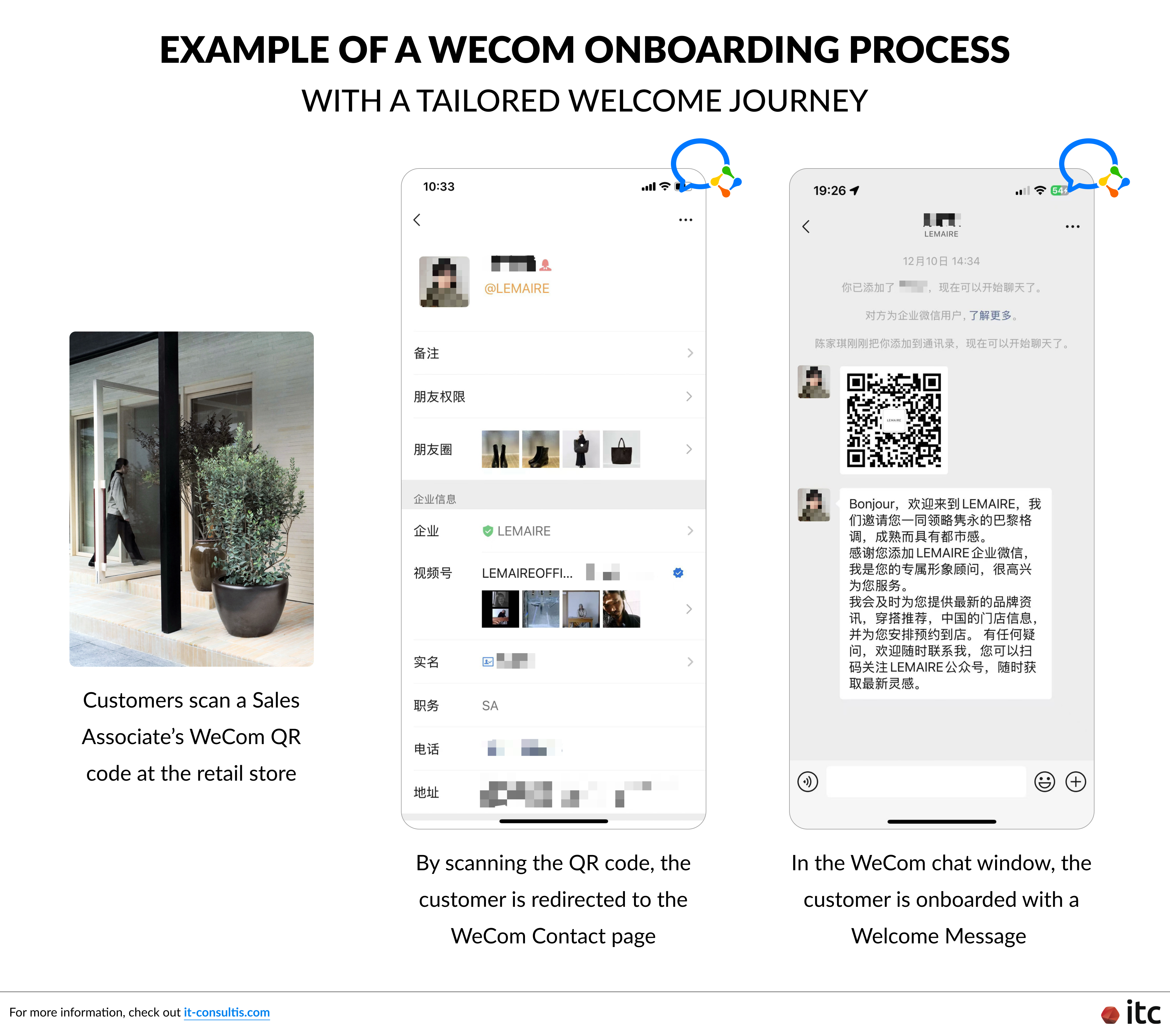 Example of a LEMAIRE WeCom onboarding process with a tailored welcome journey