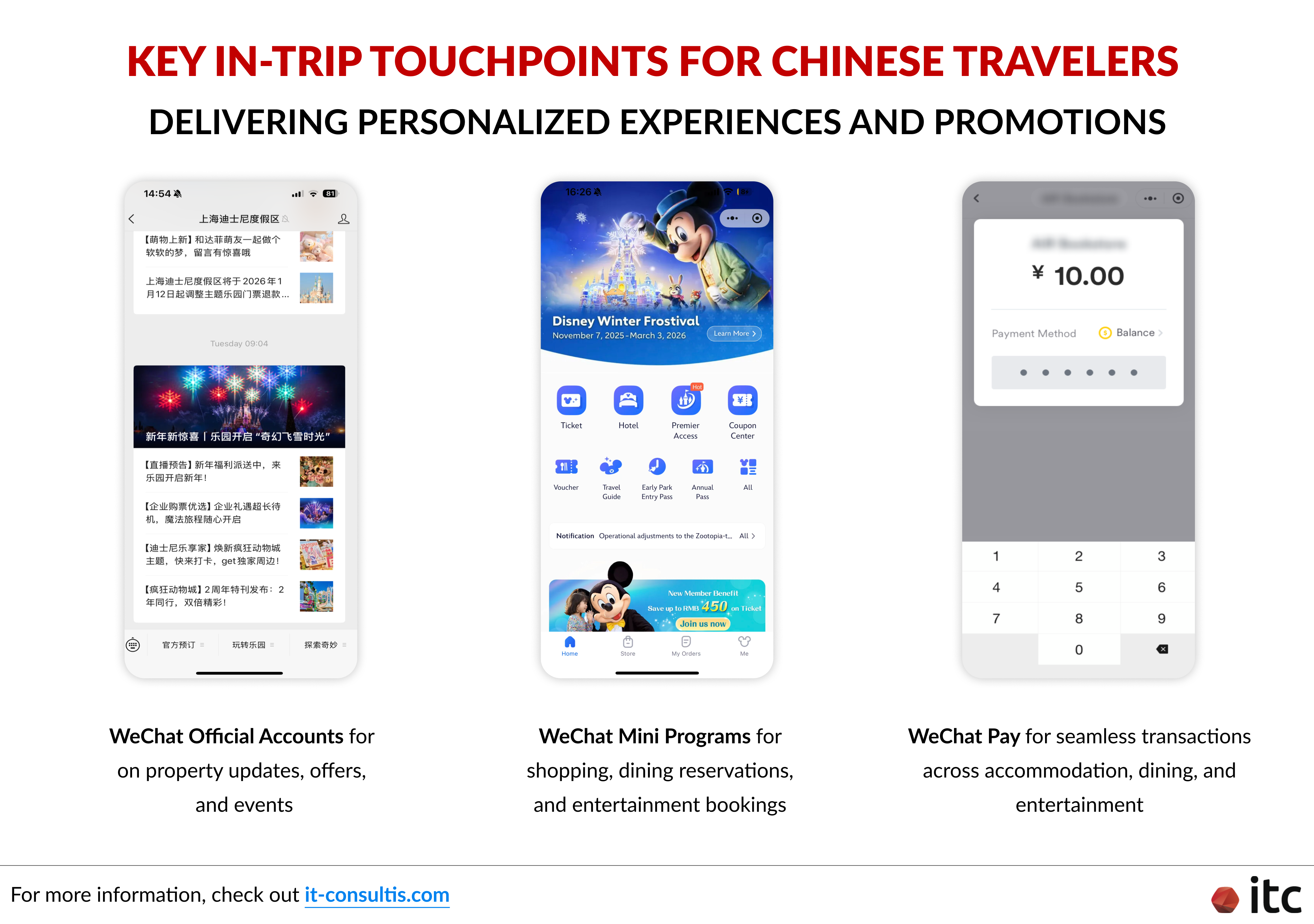 Key in-trip touchpoints for Chinese travelers in delivering personalized experiences and promotions for global hospitality brands