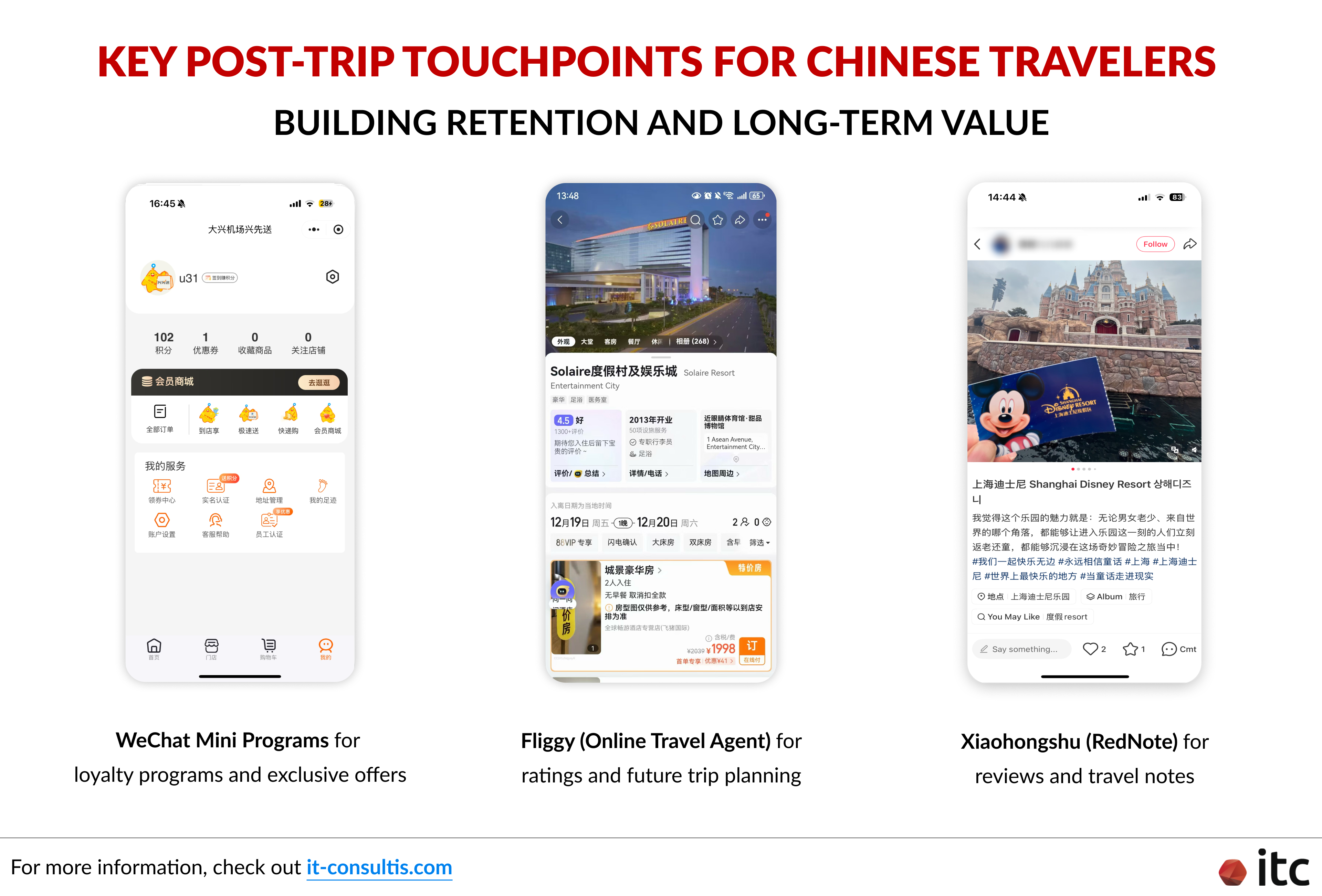 Key post-trip touchpoints for Chinese travelers in building retention and long-term value phase for global hospitality brands