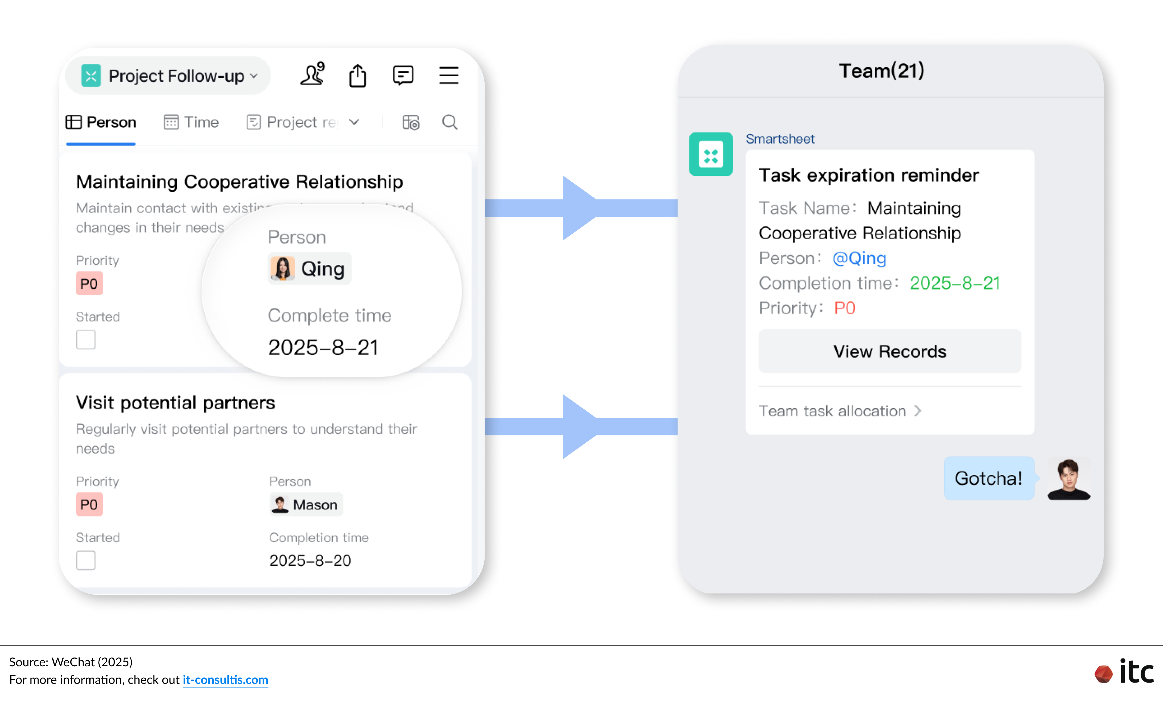Example: Task reminder sent by WeCom Smartsheet