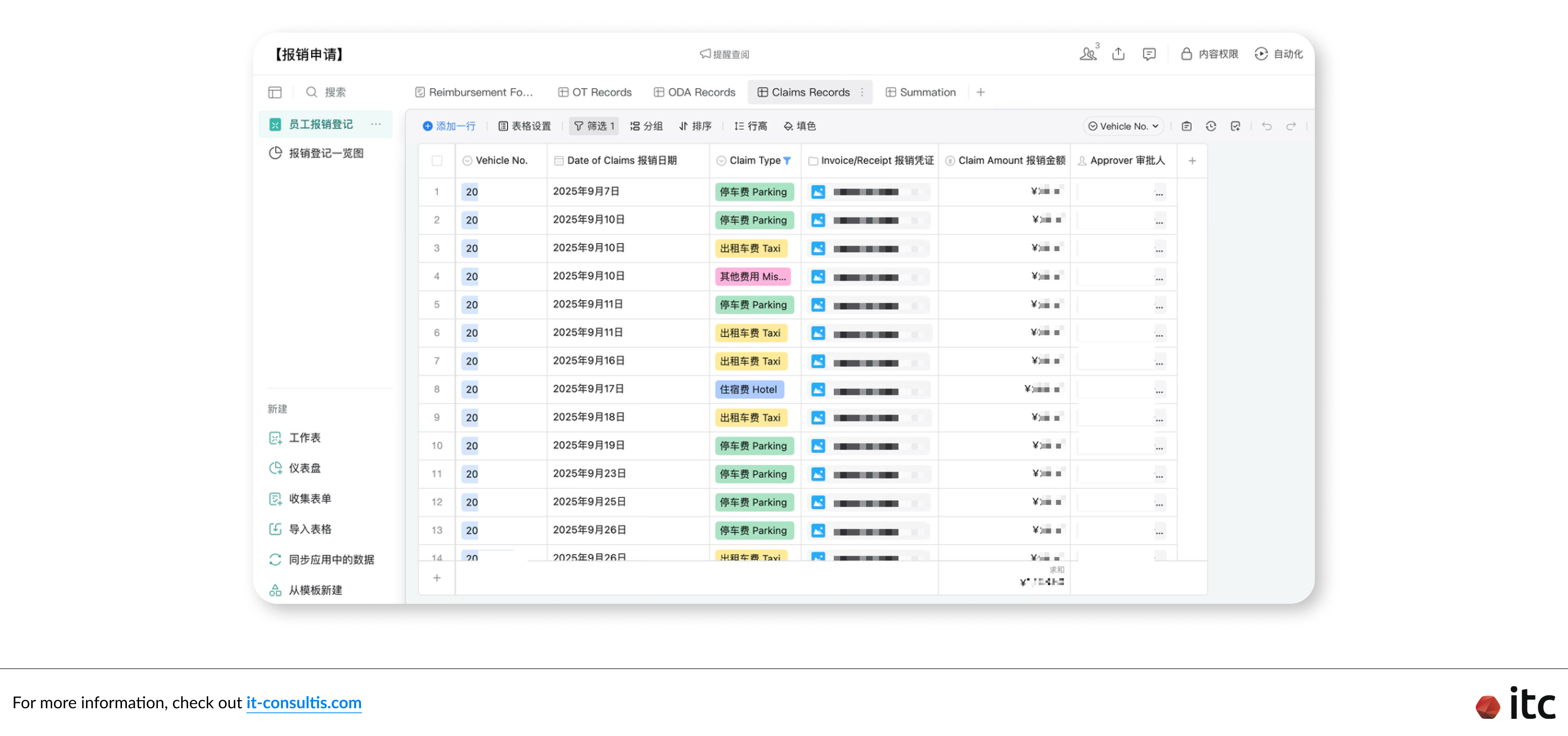 An example of using WeCom Smartsheet to manage invoices and reimbursements, enabling faster approvals, less manual communication, and full traceability from submission to completion.
