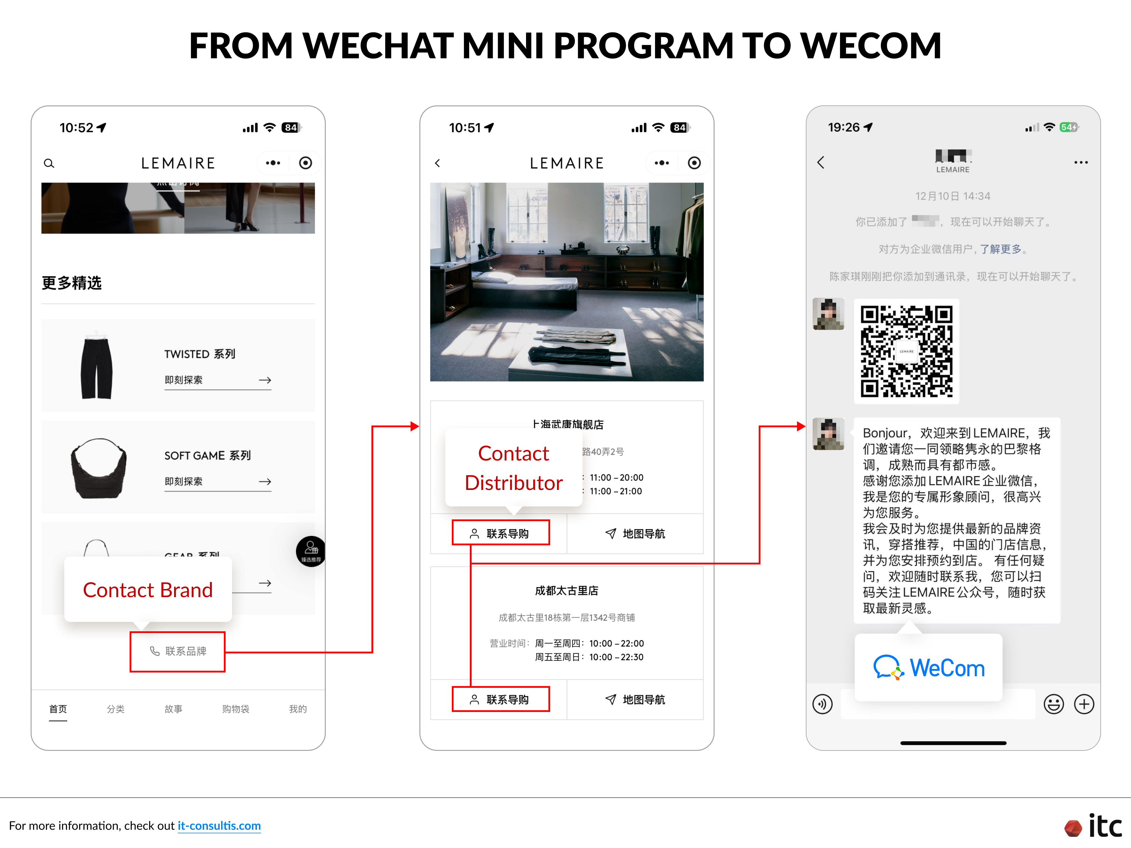 User flow from Lemaire WeChat Mini Program to WeCom: A “Contact Offline Store” button on the homepage seamlessly routes online users to offline service, optimizing support and enhancing the customer experience.