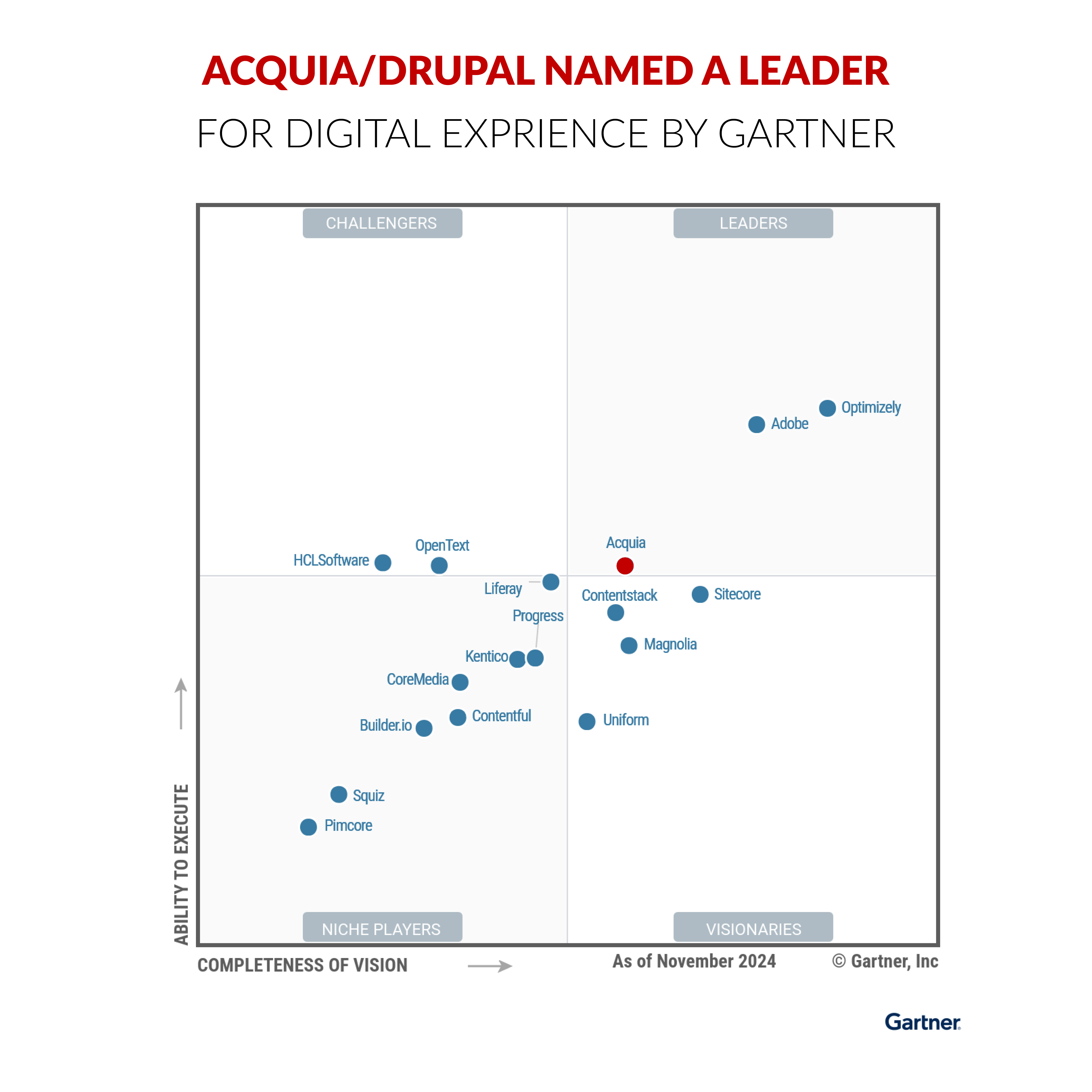 Acquia/Drupal named a leader for digital experience by Gartner.