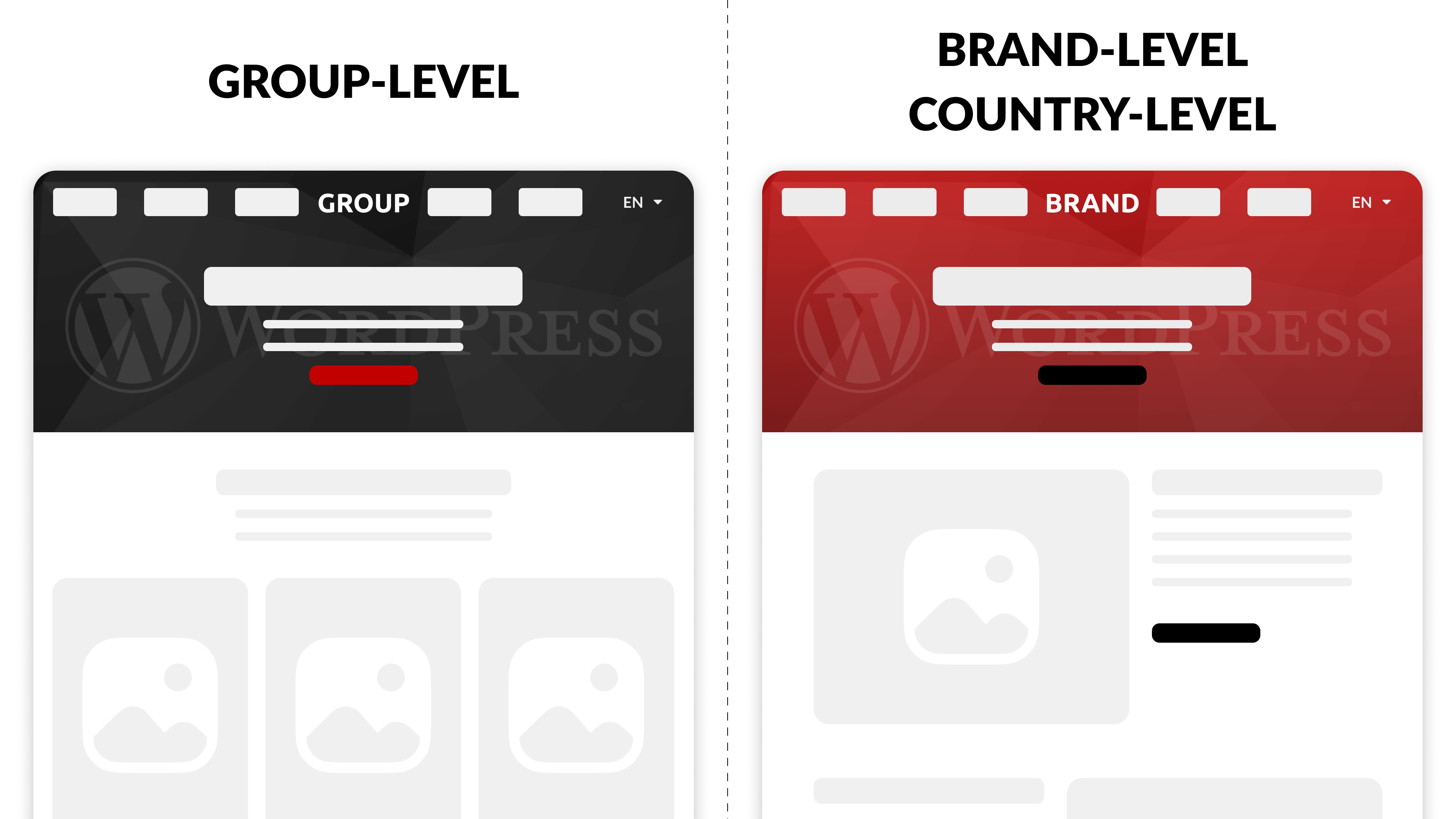 ITC reviews your existing group and brand level websites, content, analytics, and tech stack to identify what to migrate, rebuild, or retire, and where WordPress, its theme/plugin ecosystem, or custom development best supports your roadmap.