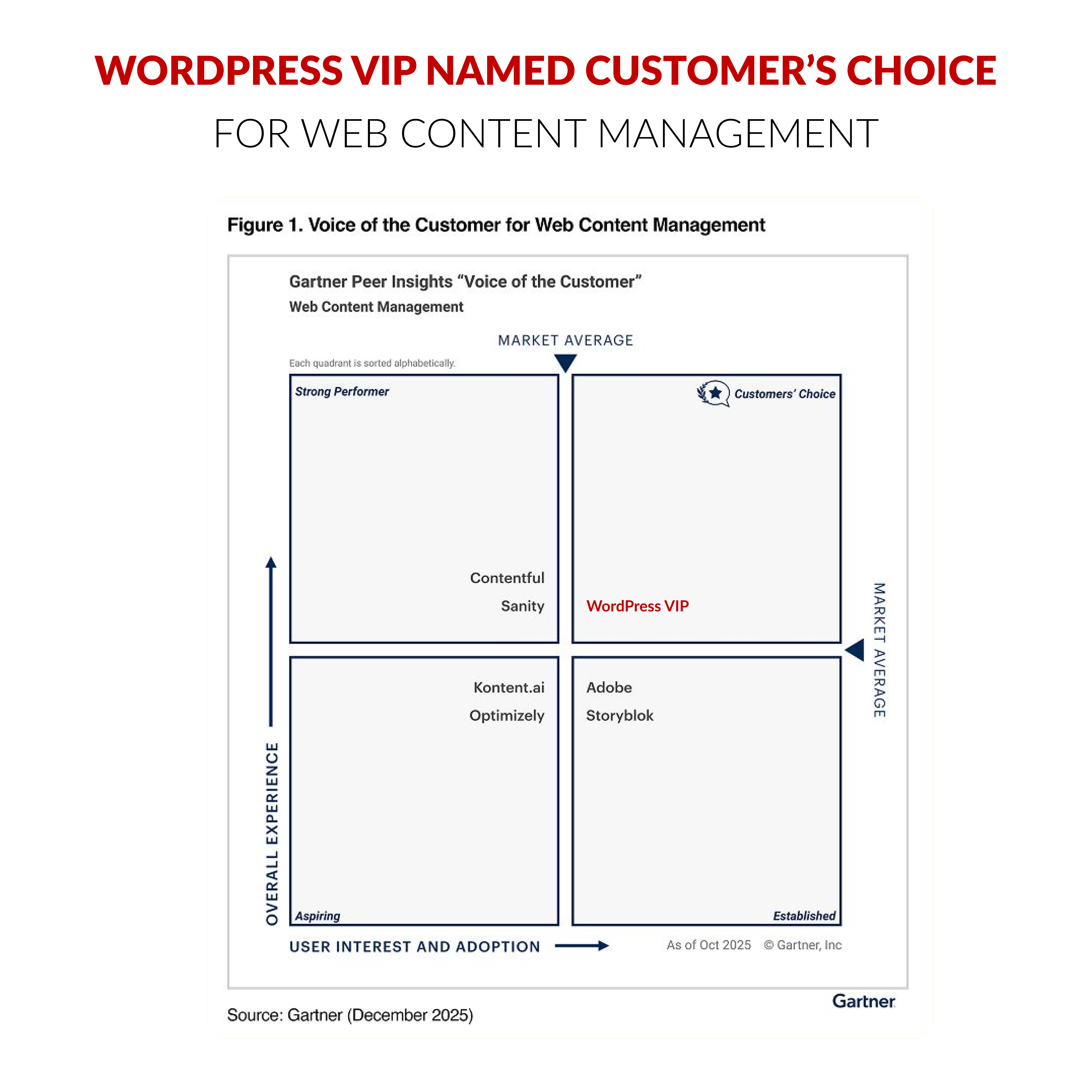 Recognized by Gartner 2025: WordPress VIP named a Customers’ Choice for Web Content Management