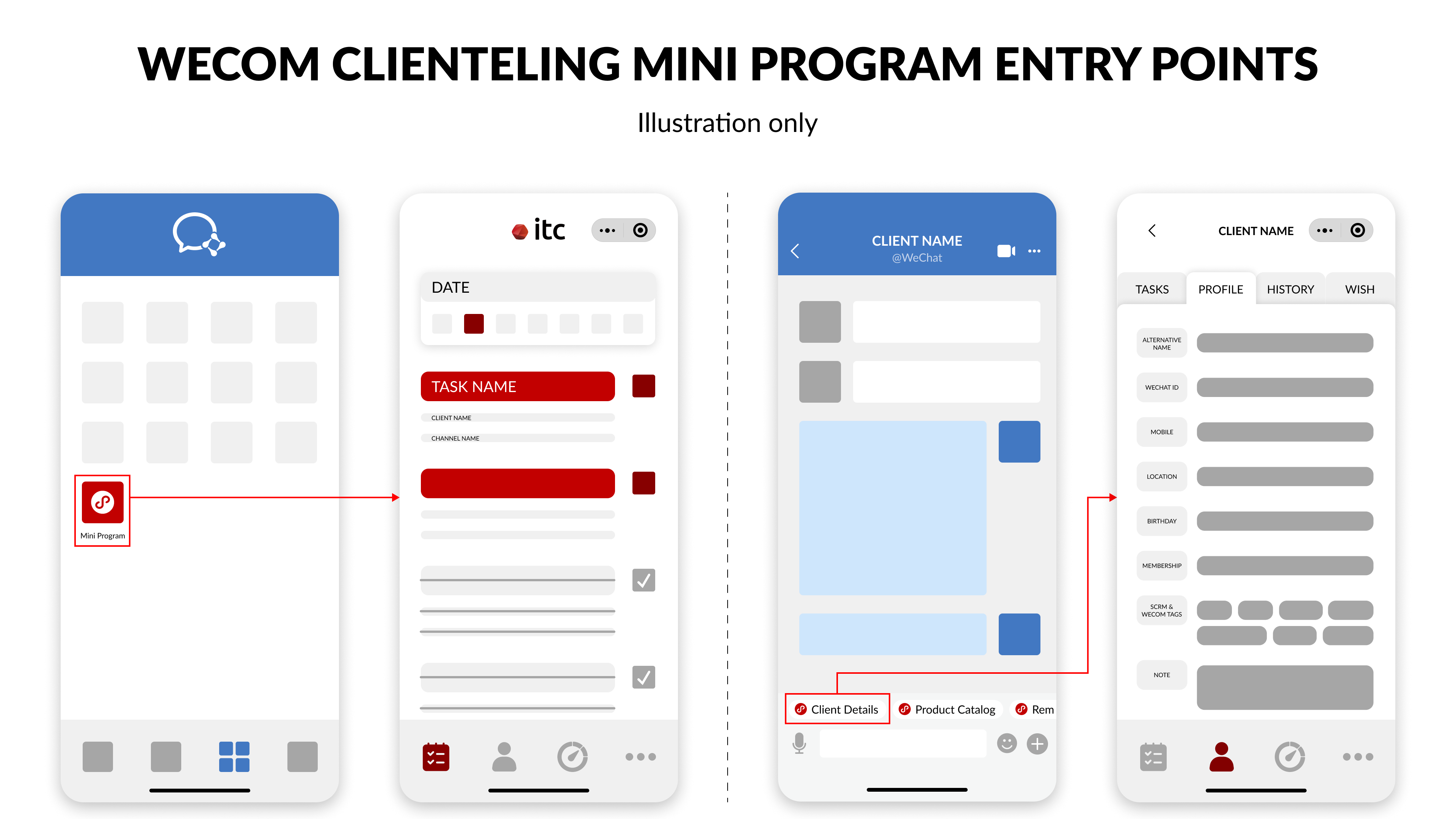 Illustration of WeCom clienteling Mini Program entry points, from the WeCom Workbench and the client chat interface