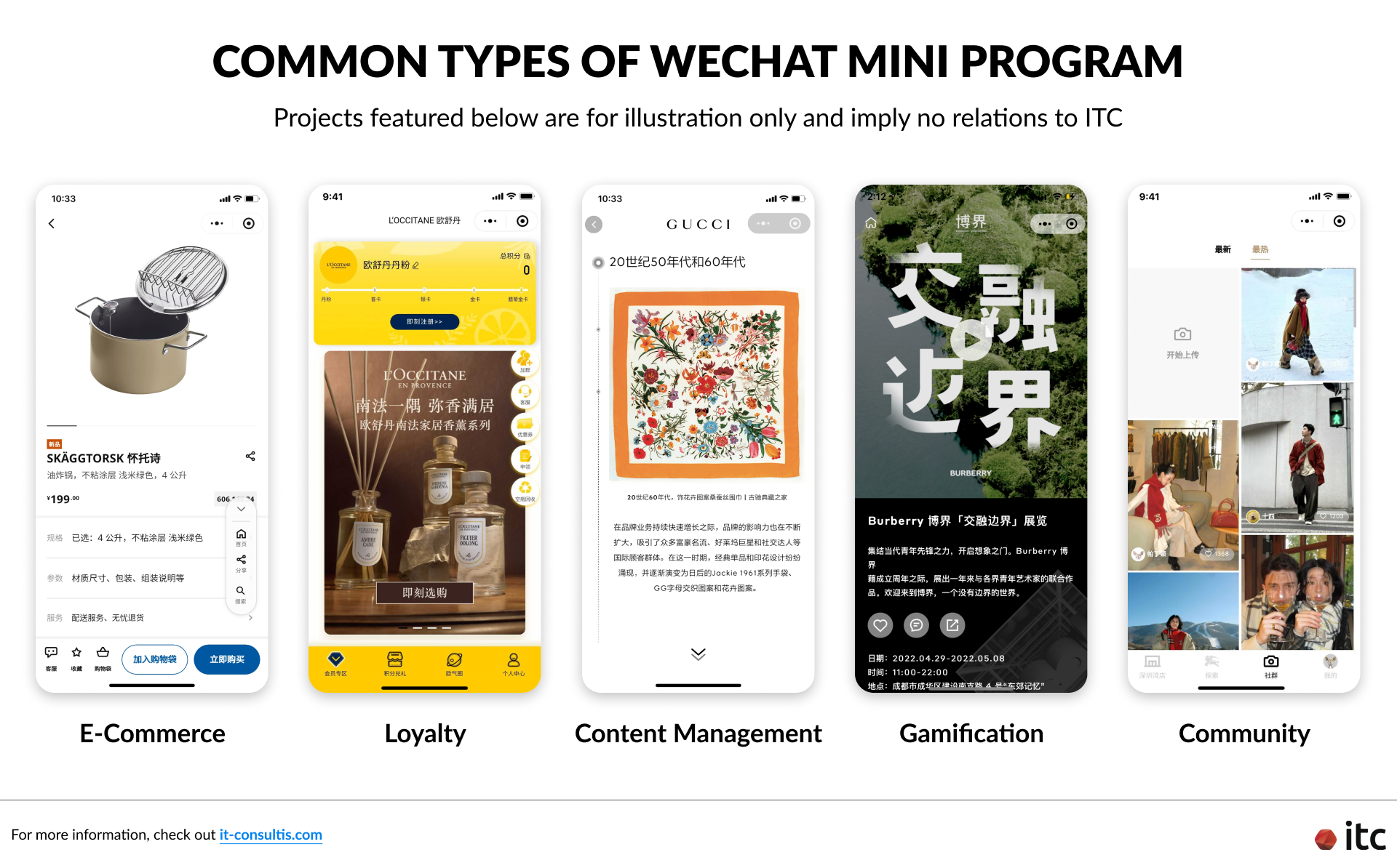 Common types of WeChat Mini Programs include e-commerce, loyalty programs, content management, gamification, and community engagement.