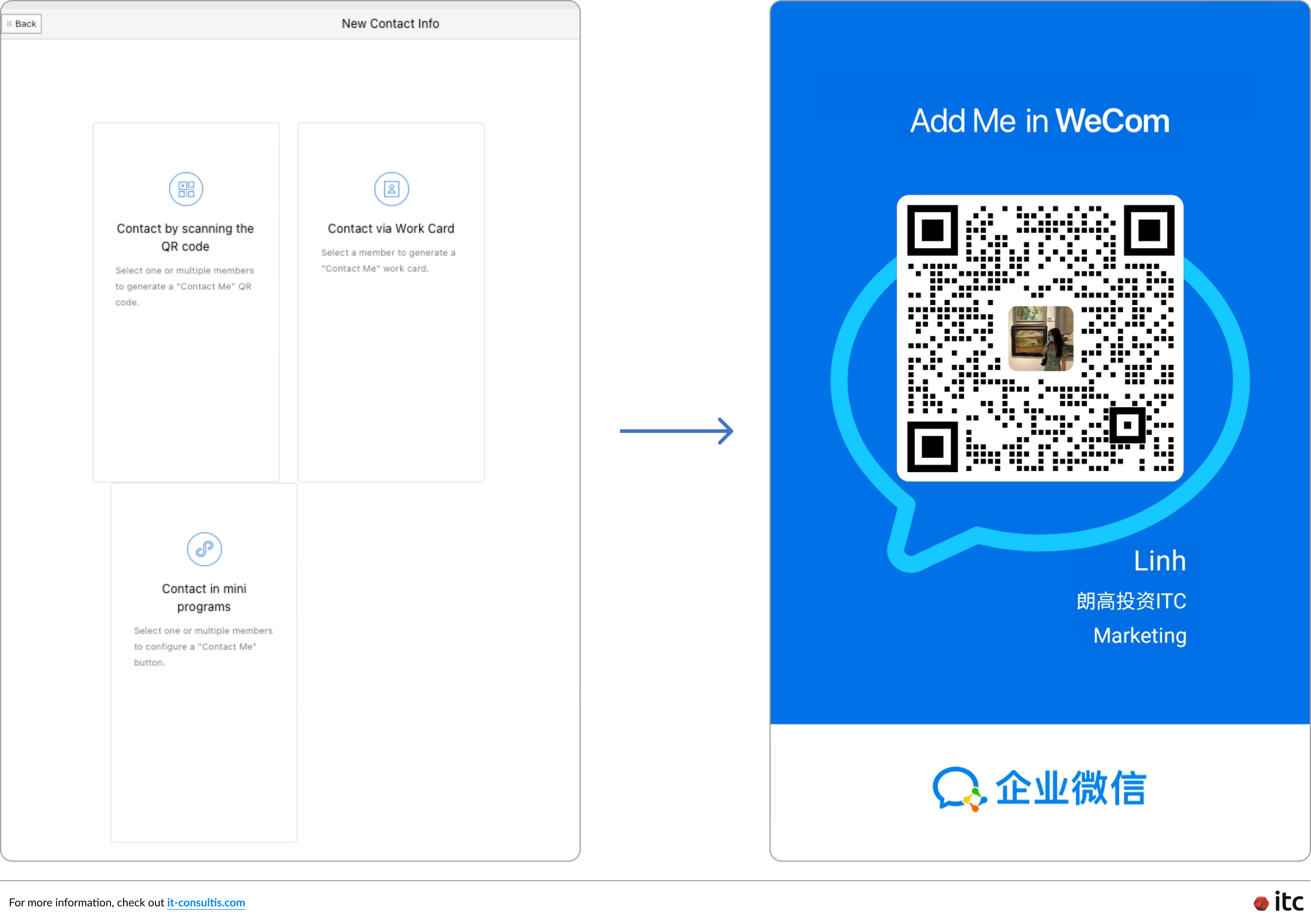 "Contact Me" QR codes turn every touchpoint into a lead capture opportunity, allowing teams to track sources and convert anonymous visitors into connected prospects.